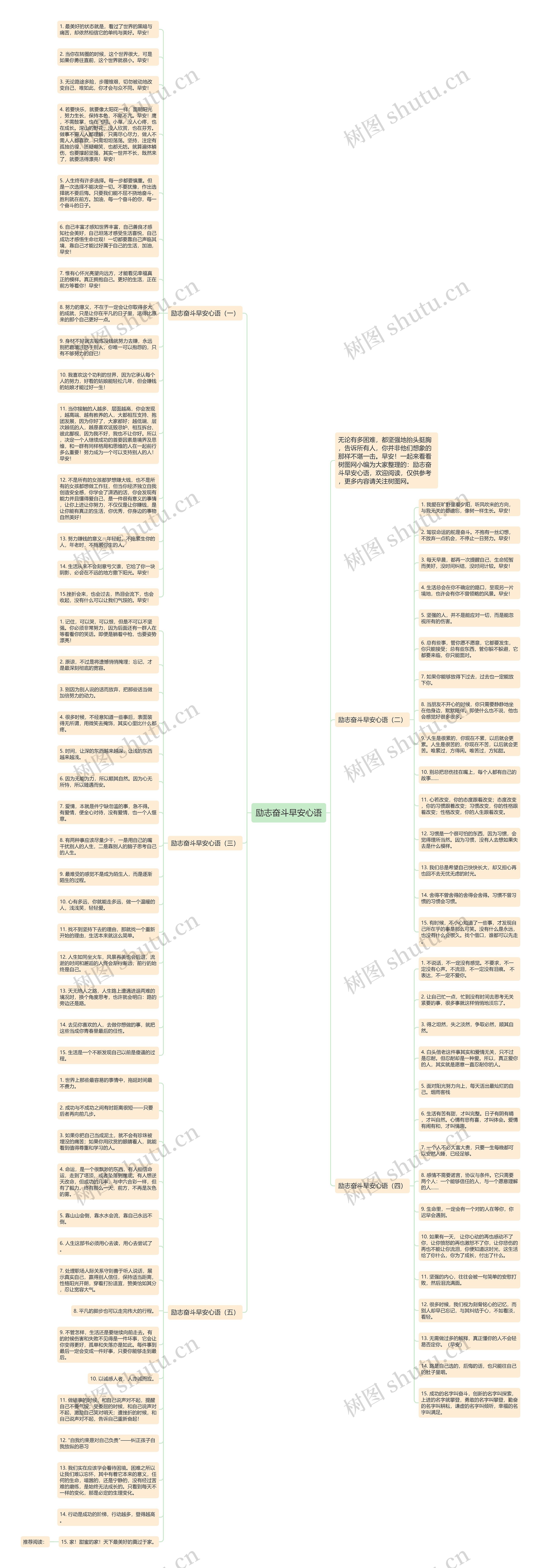 励志奋斗早安心语思维导图高清图 励志奋斗早安心语思维导图