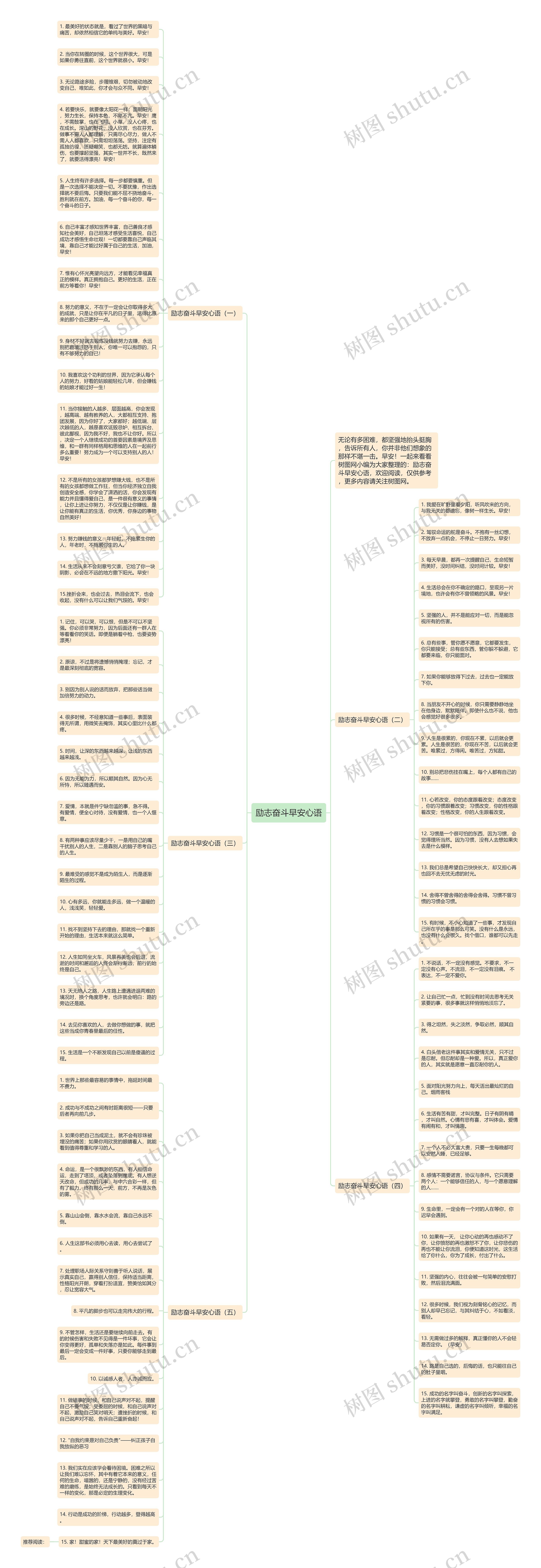 励志奋斗早安心语思维导图