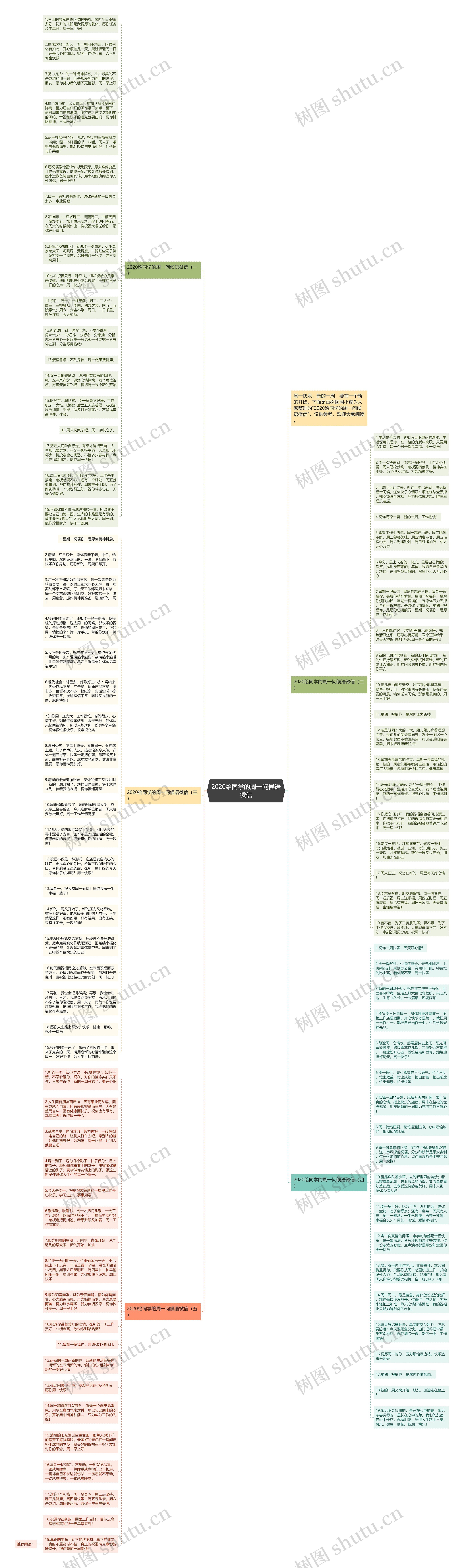 2020给同学的周一问候语微信思维导图高清图 2020给同学的周一问候语微信思维导图
