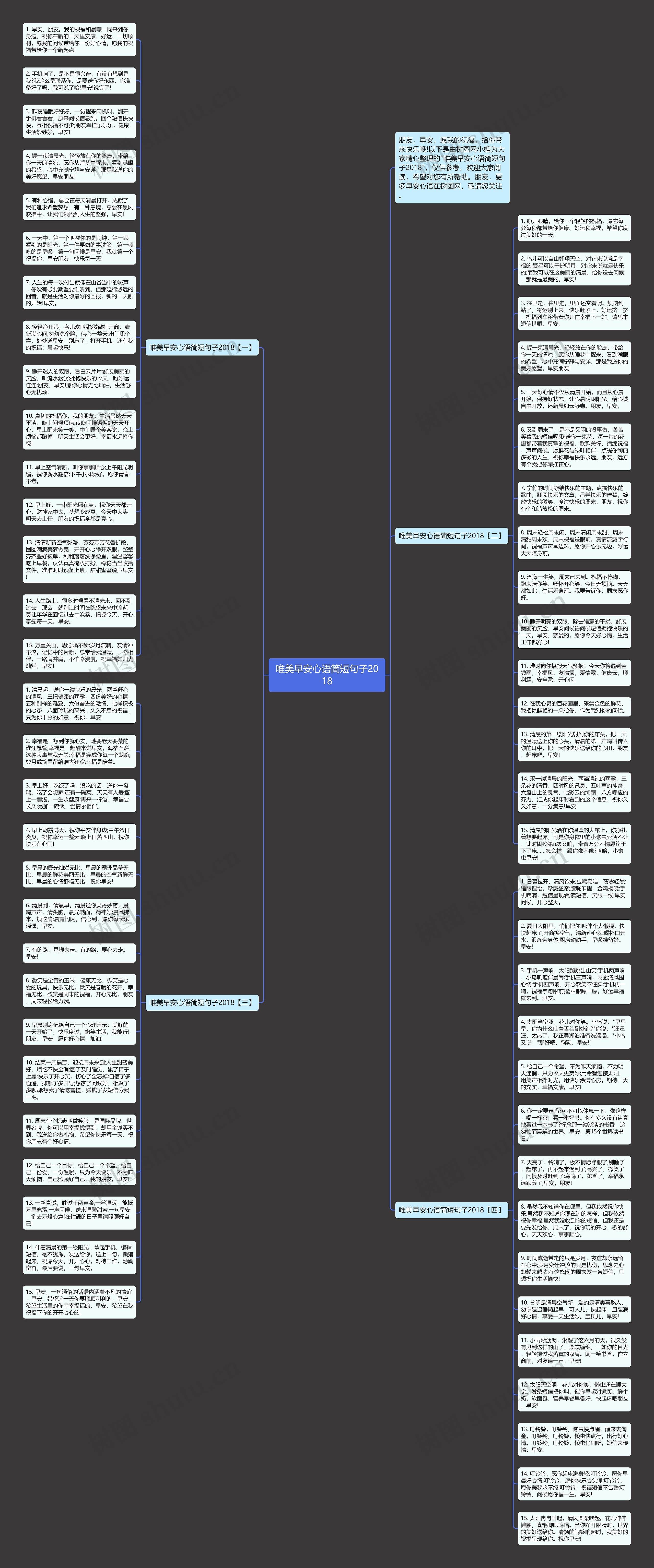 唯美早安心语简短句子2018思维导图