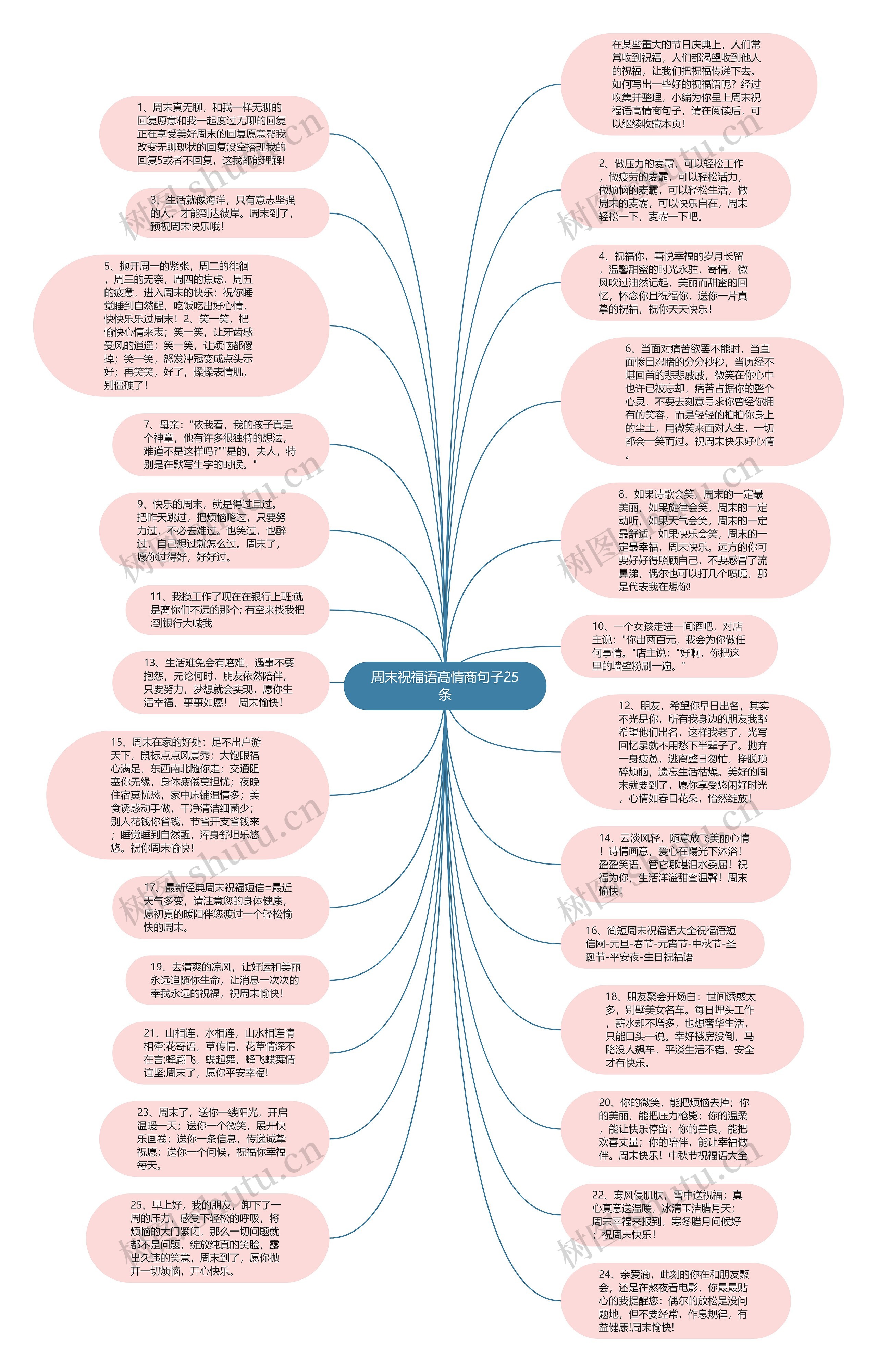 周末祝福语高情商句子25条思维导图