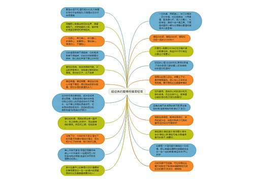 超经典的爱情祝福语短信思维导图