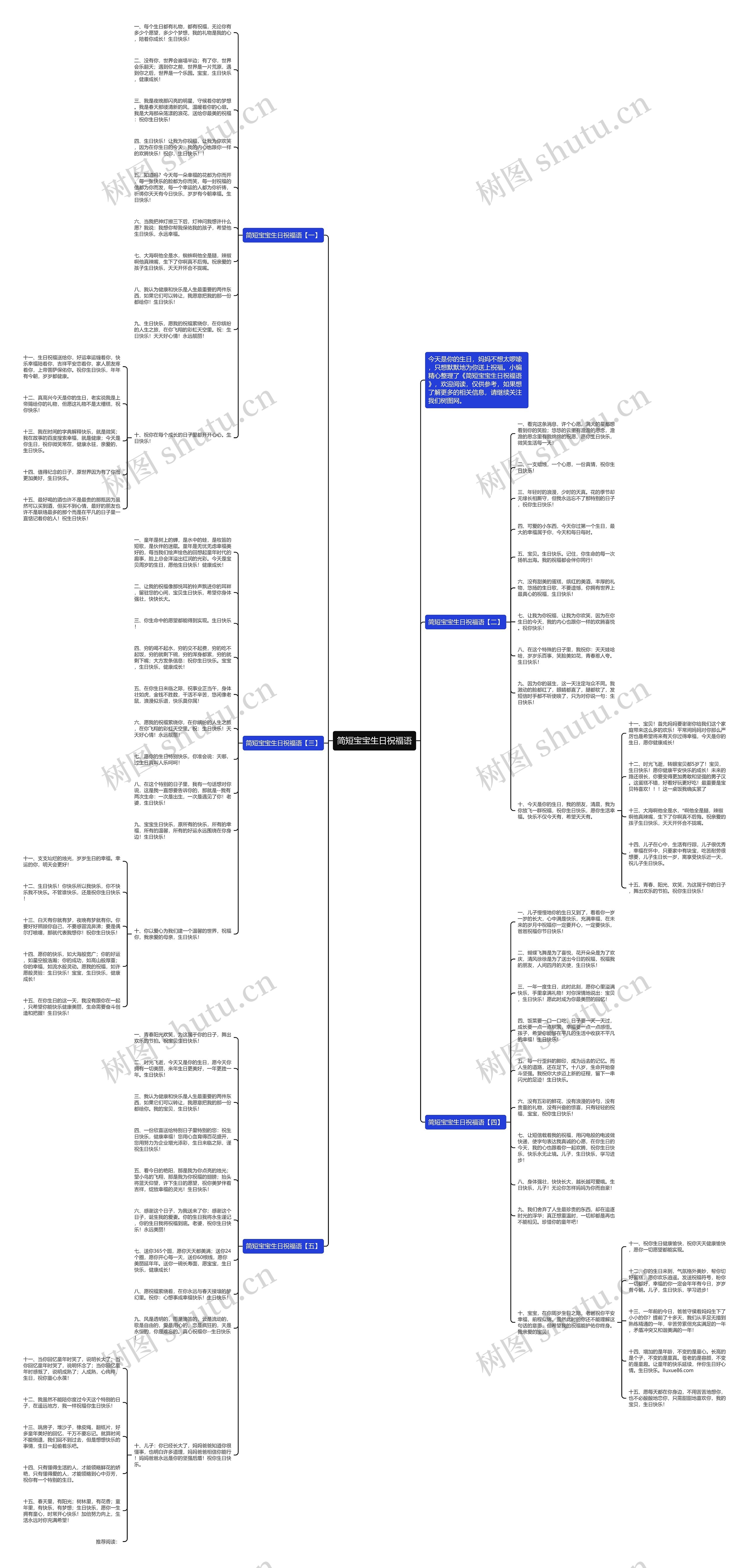 简短宝宝生日祝福语思维导图