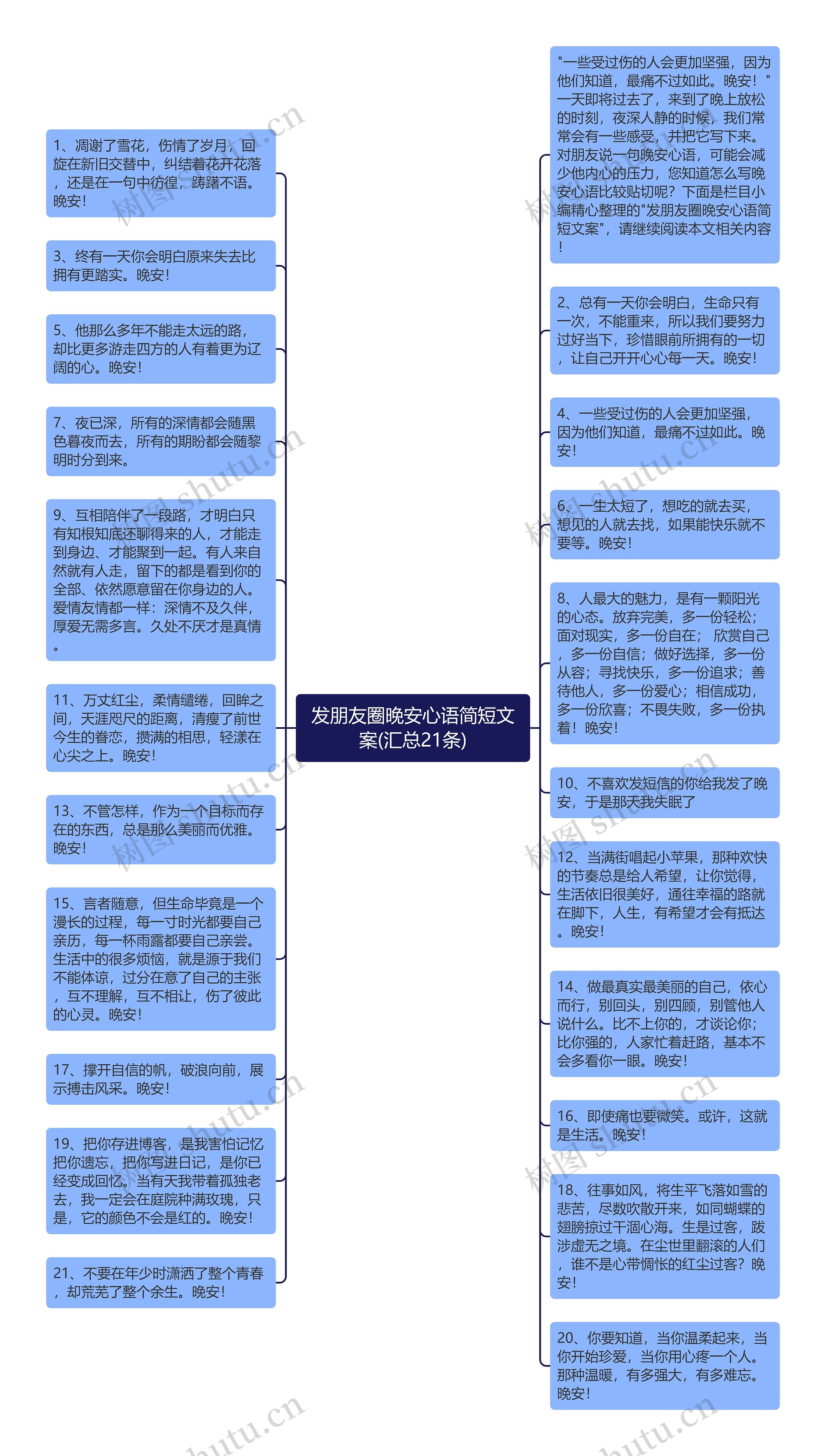 发朋友圈晚安心语简短文案(汇总21条)思维导图