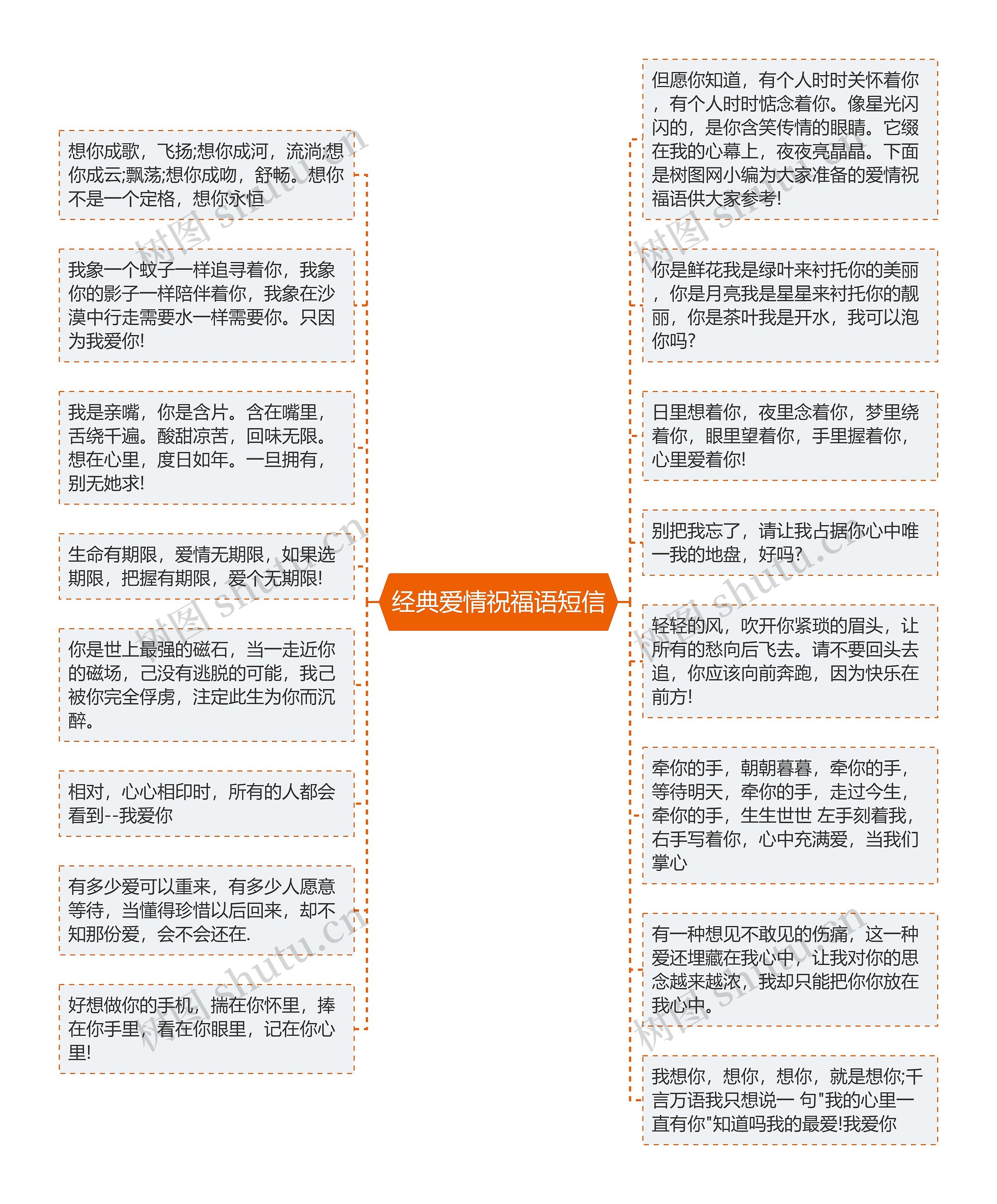 经典爱情祝福语短信思维导图