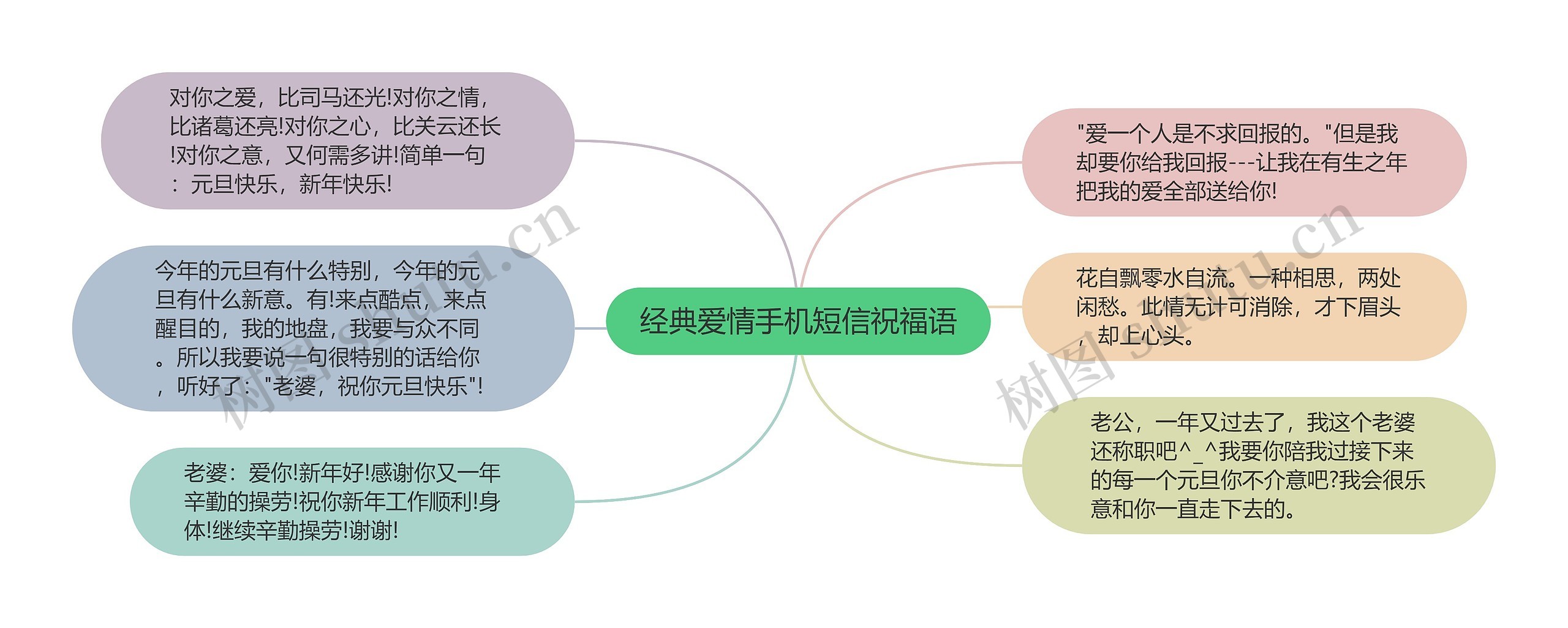 祝福情节思维导图图片