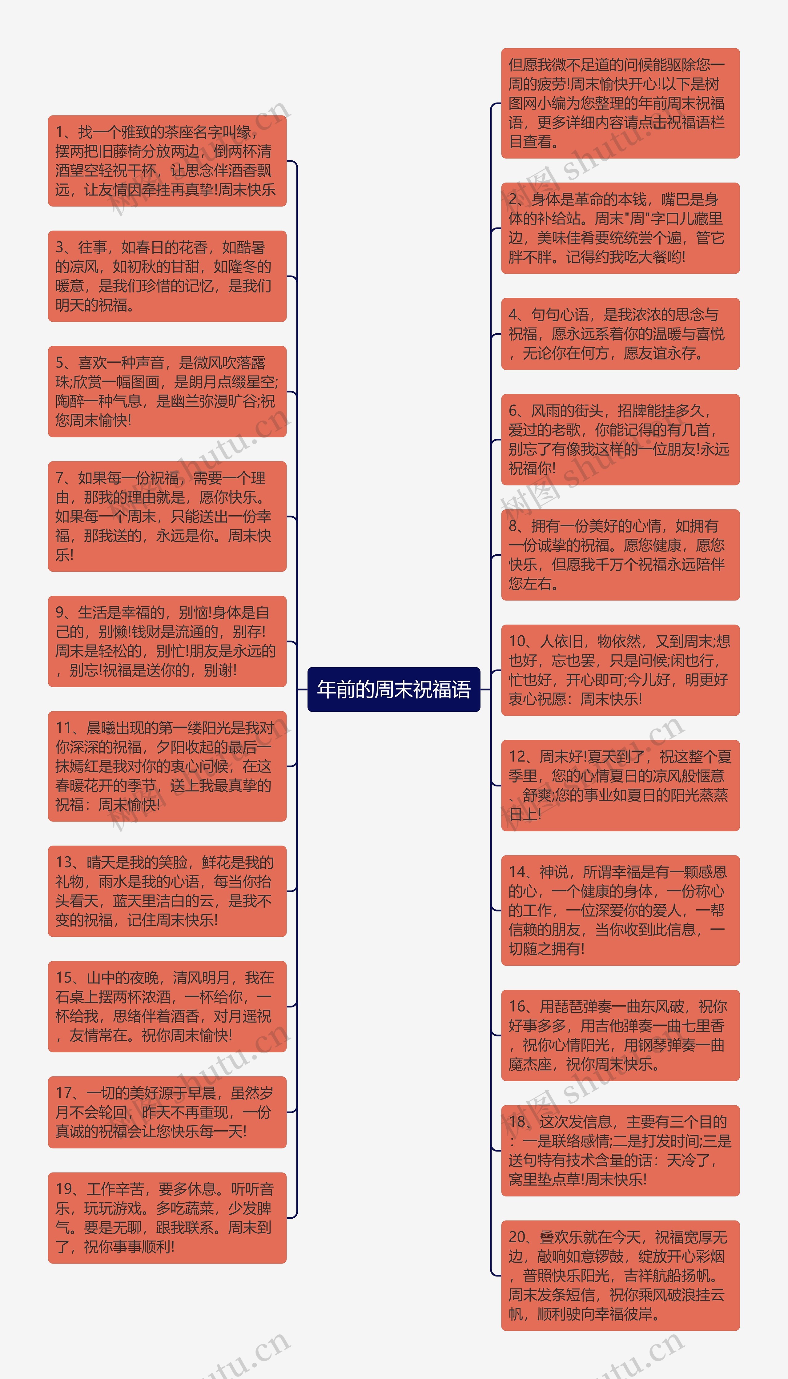 年前的周末祝福语思维导图