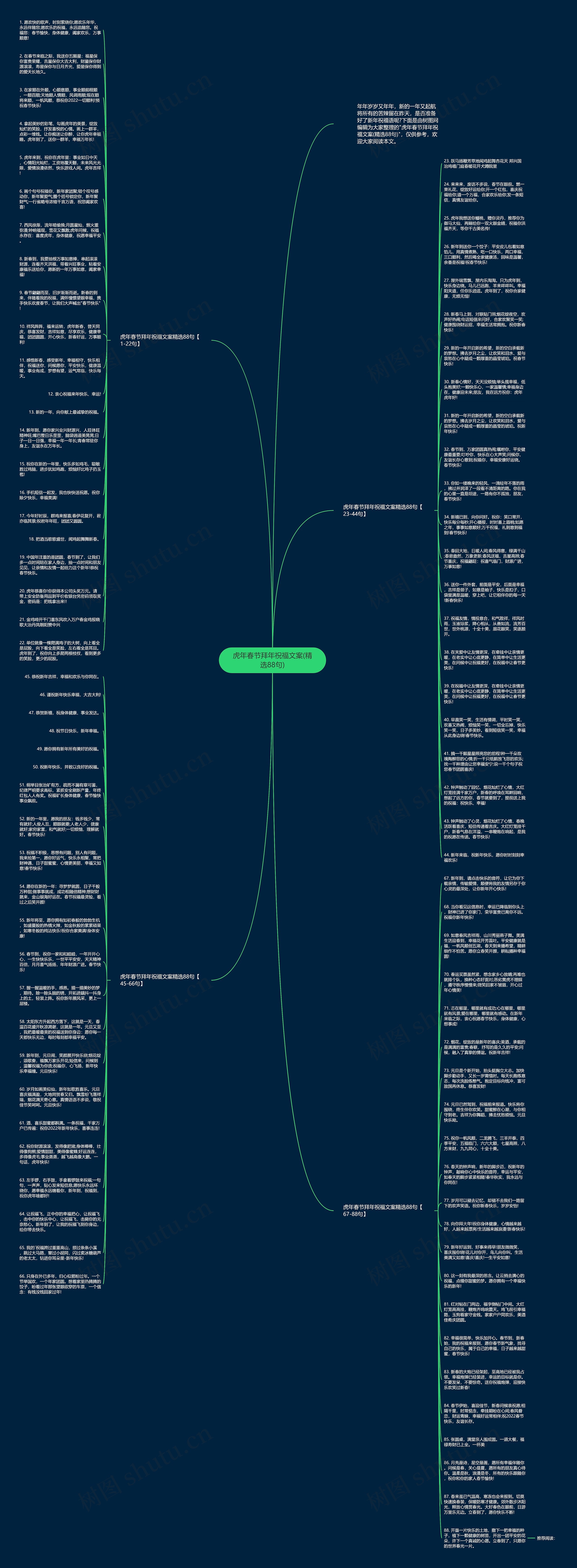 虎年春节拜年祝福文案(精选88句)思维导图