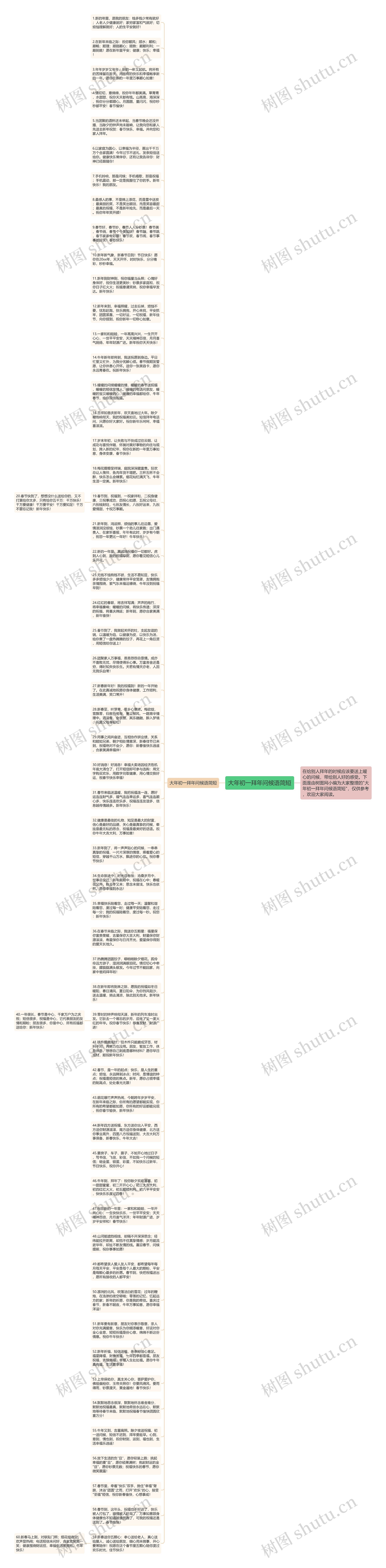 大年初一拜年问候语简短思维导图高清图 大年初一拜年问候语简短思维导图