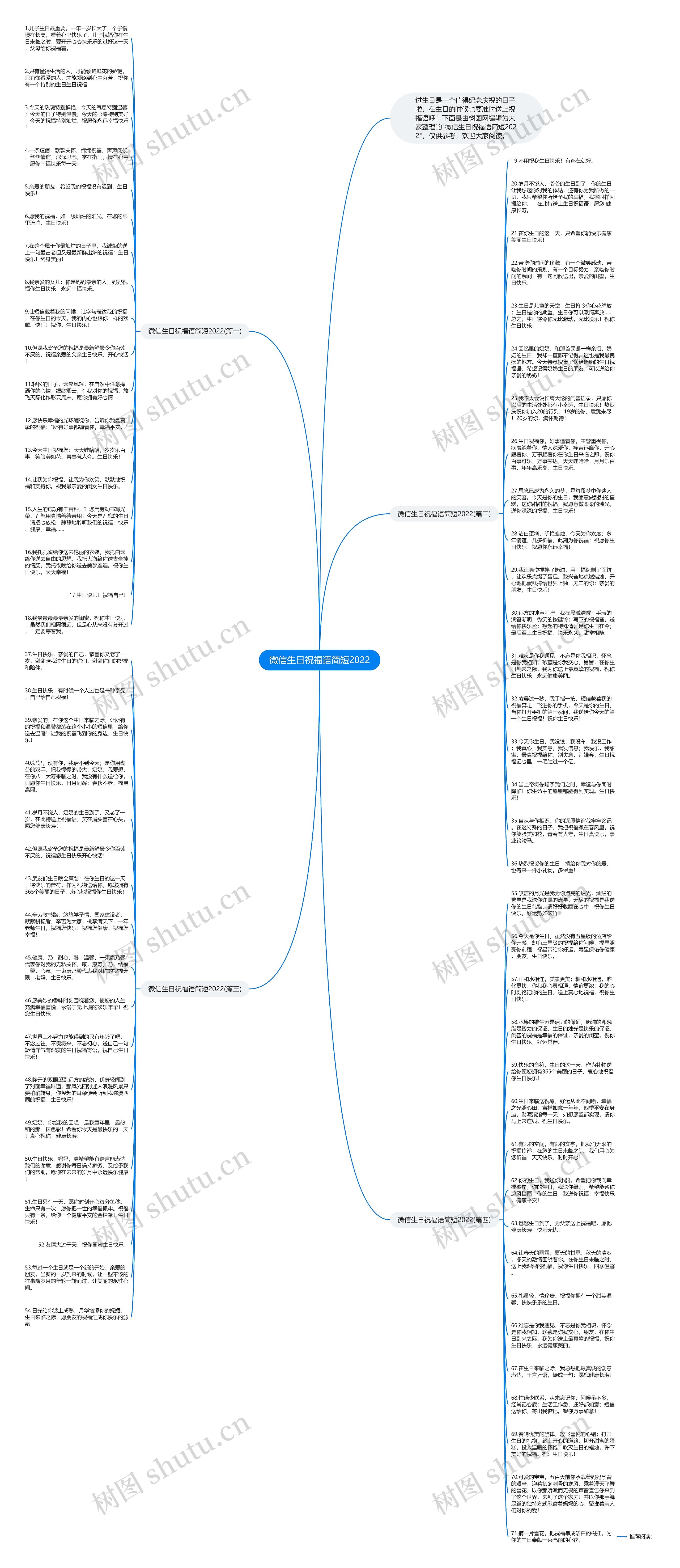 微信生日祝福语简短2022思维导图