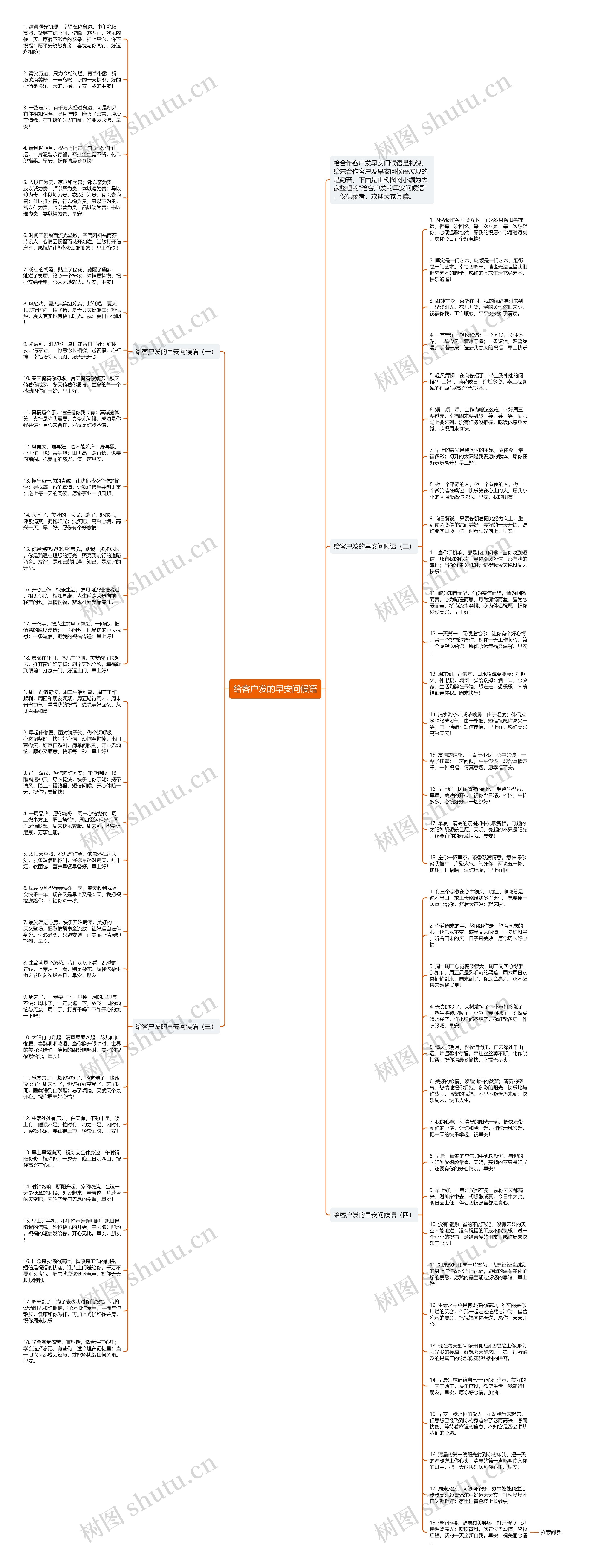 给客户发的早安问候语思维导图高清图 给客户发的早安问候语思维导图