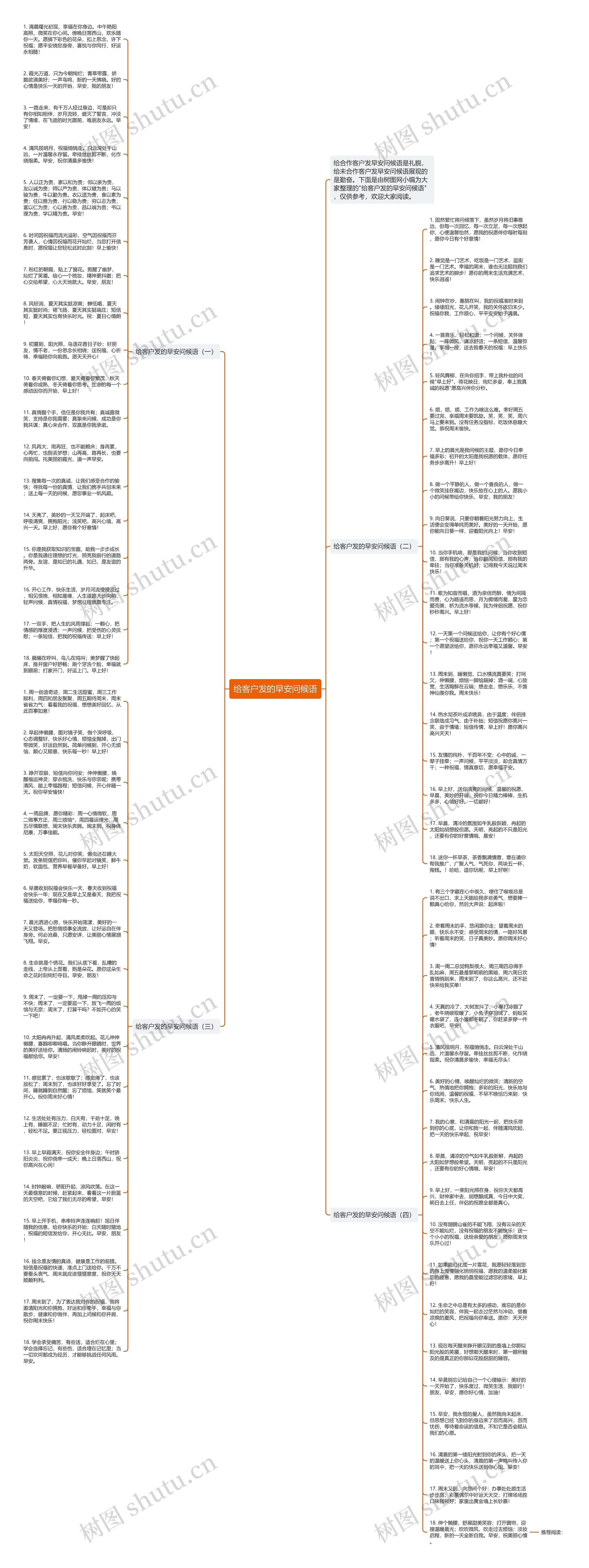 给客户发的早安问候语思维导图