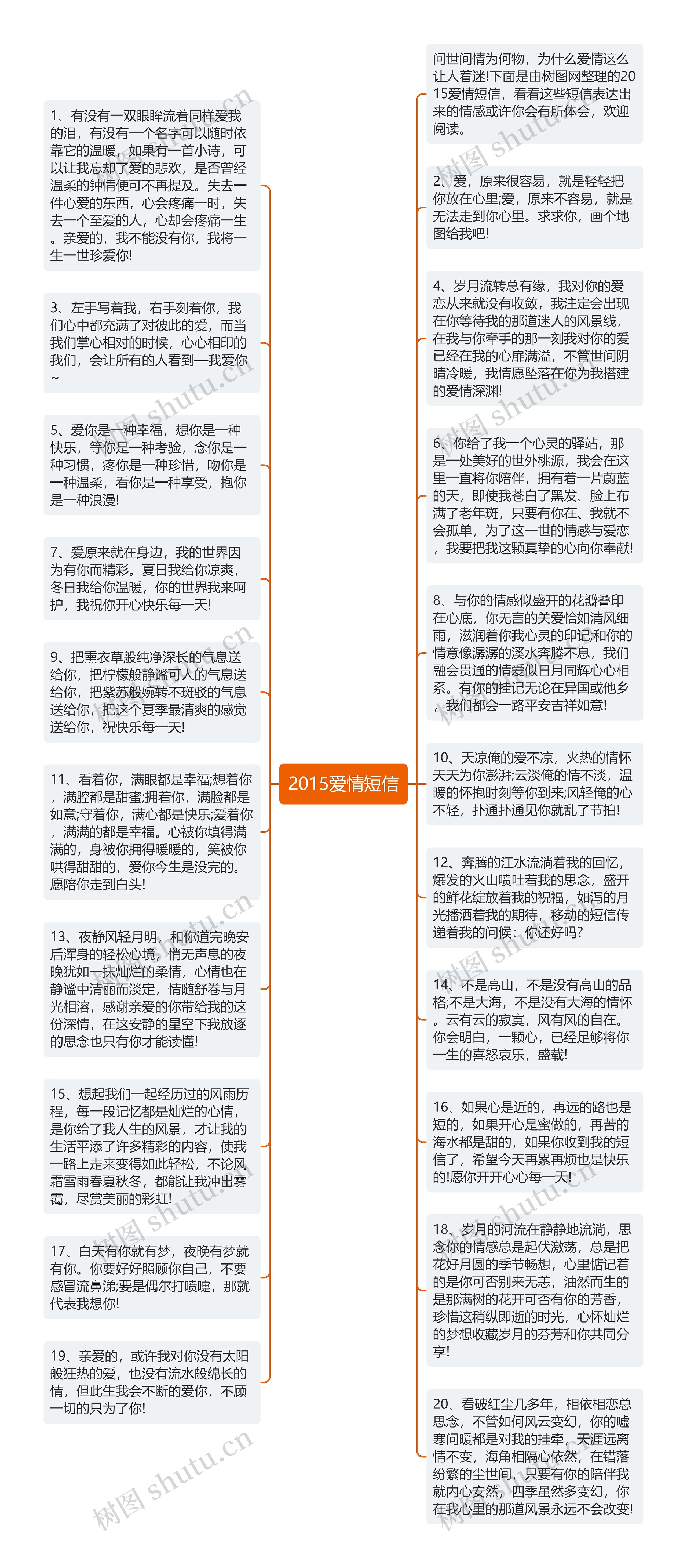 2015爱情短信思维导图高清图 2015爱情短信思维导图