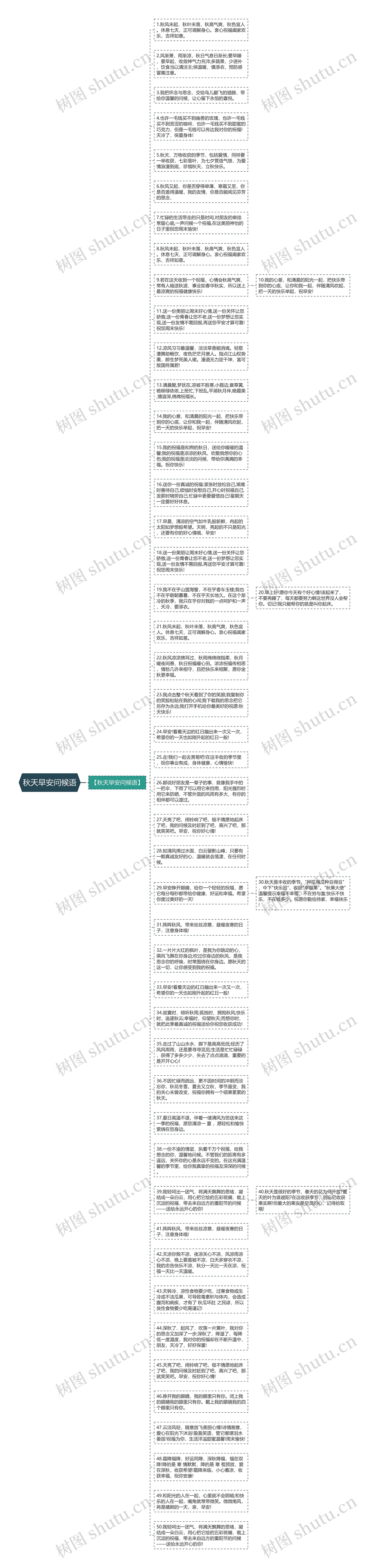 秋天早安问候语思维导图