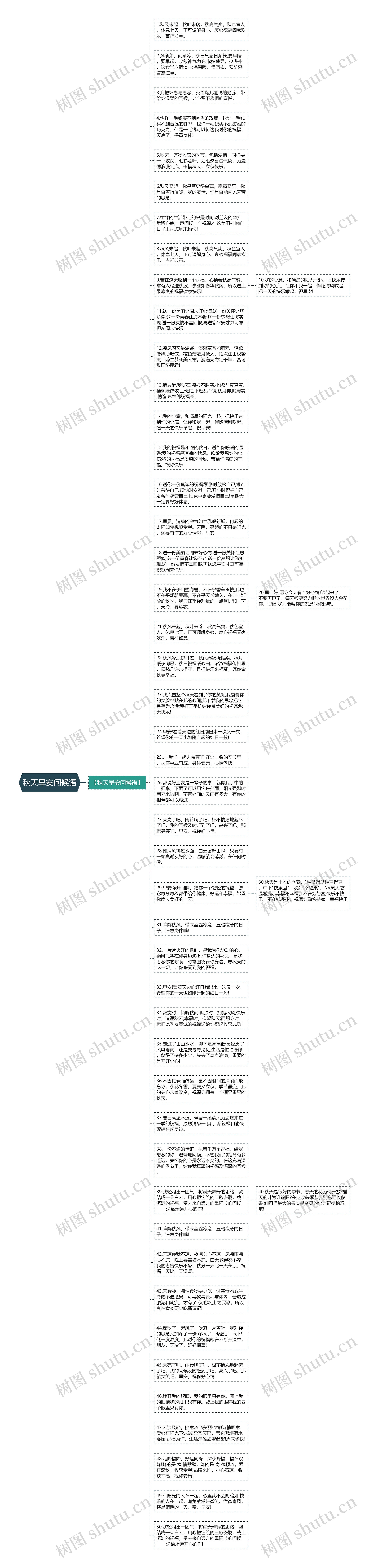 秋天早安问候语思维导图高清图 秋天早安问候语思维导图