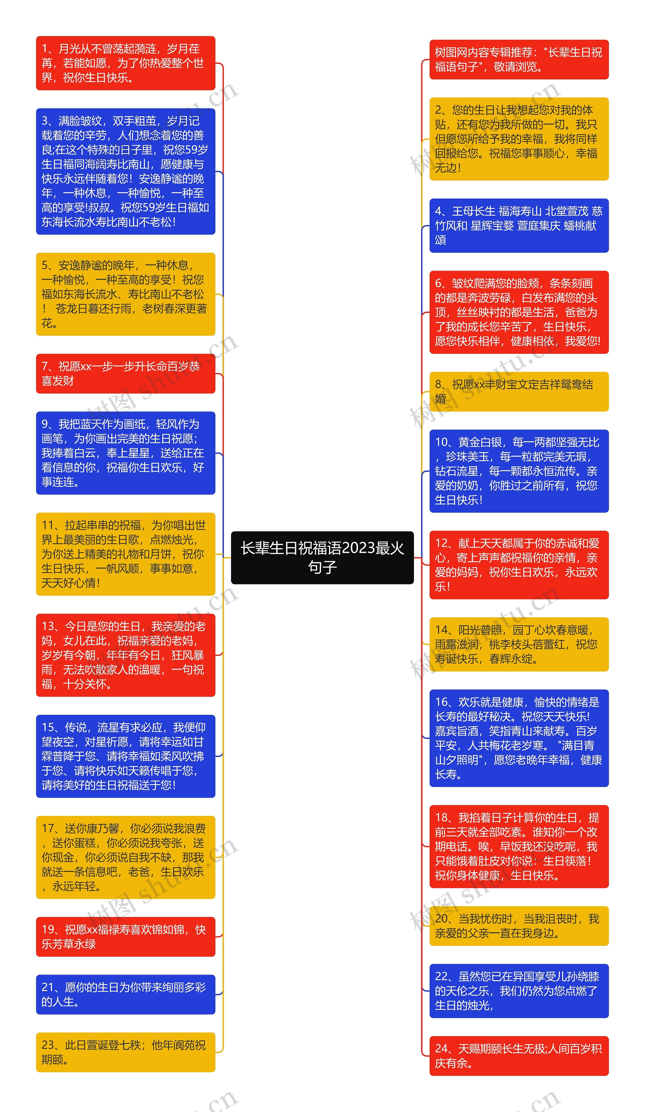 长辈生日祝福语2023最火句子思维导图