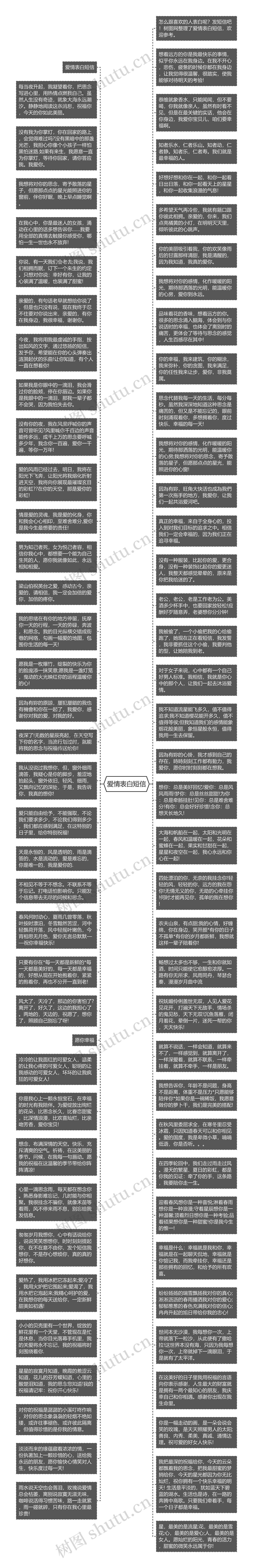 爱情表白短信思维导图