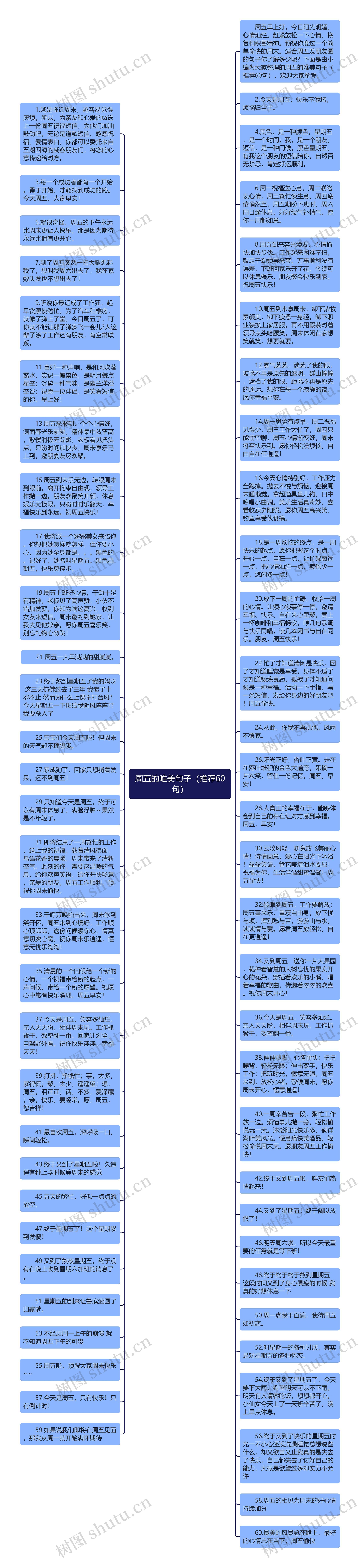 周五的唯美句子（推荐60句）思维导图