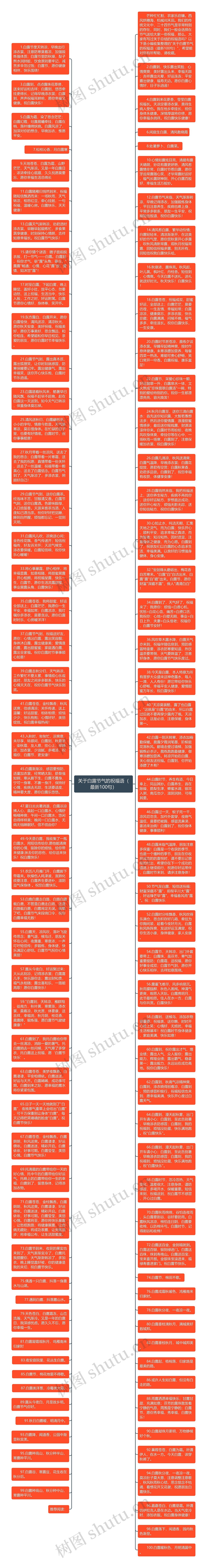 关于白露节气的祝福语（最新100句）