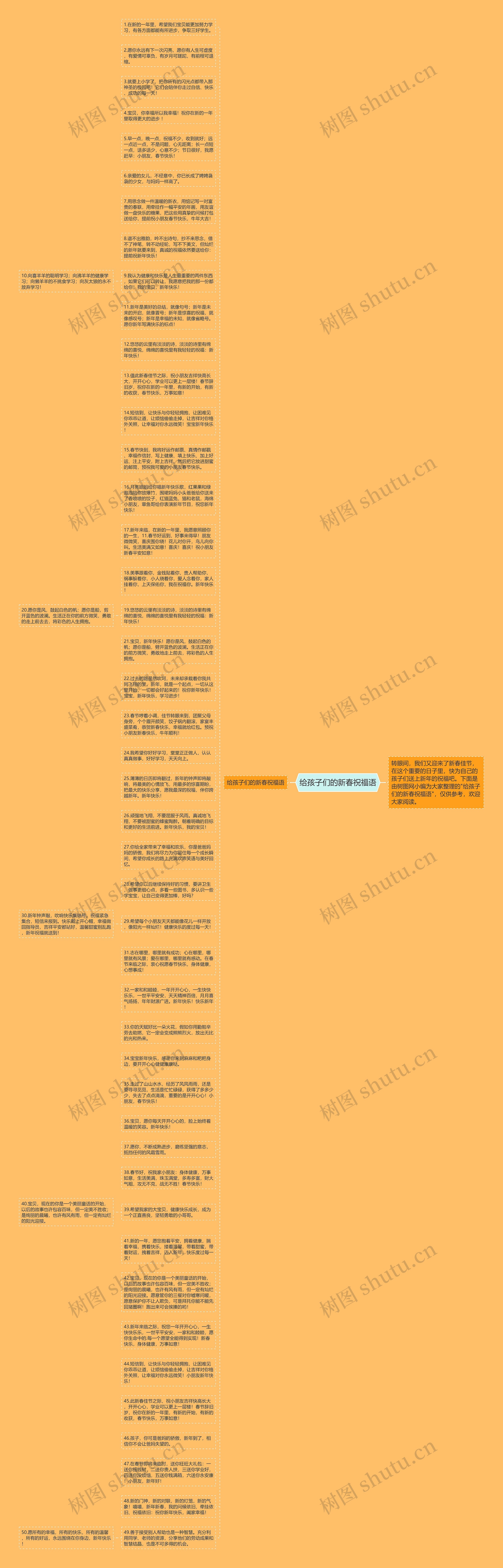 给孩子们的新春祝福语思维导图