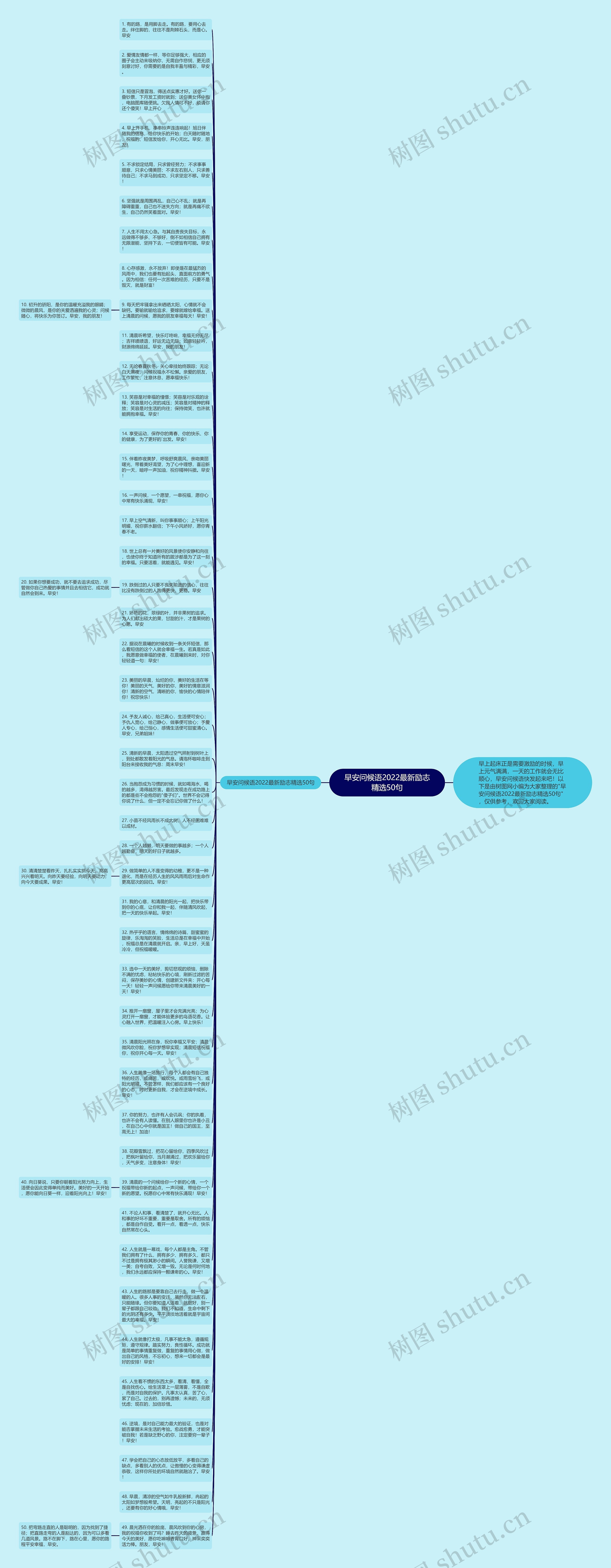 早安问候语2022最新励志精选50句思维导图
