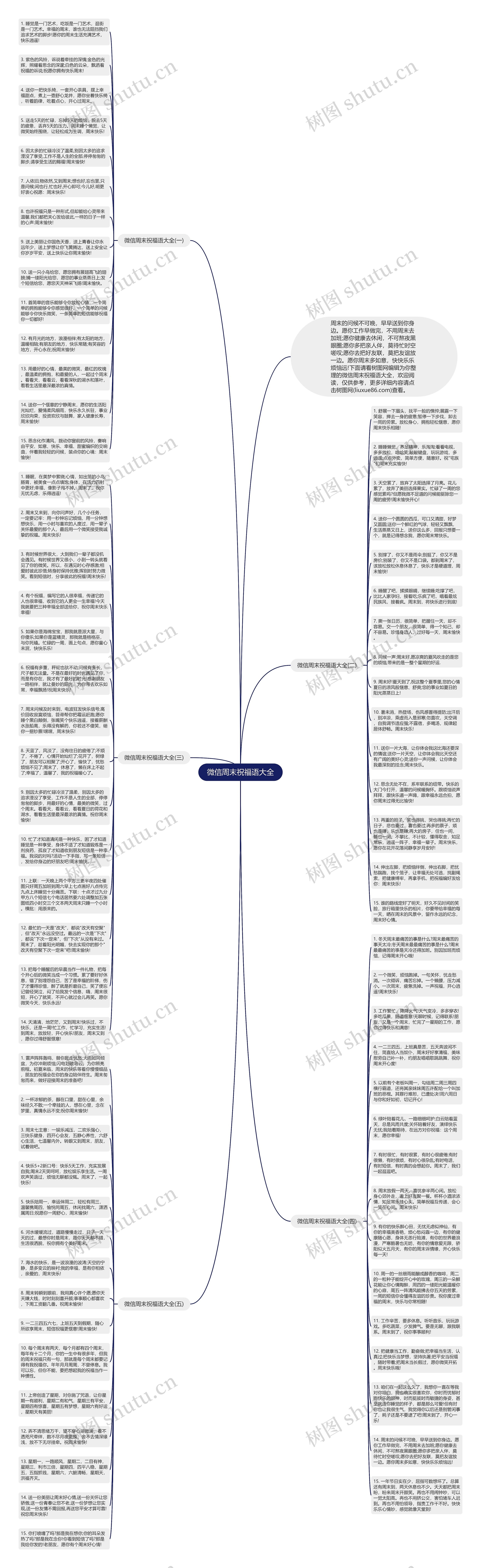 微信周末祝福语大全思维导图