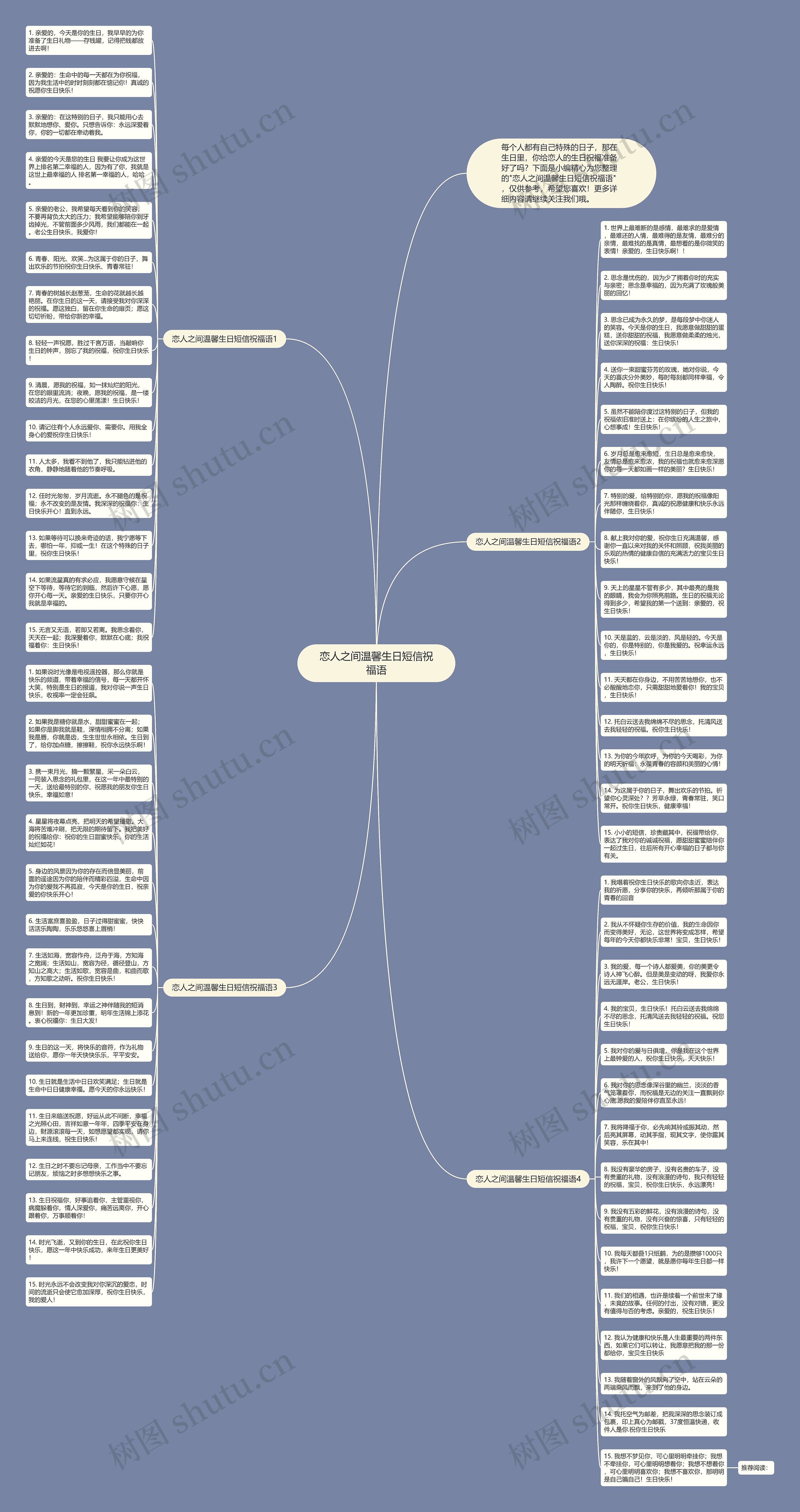 恋人之间温馨生日短信祝福语思维导图