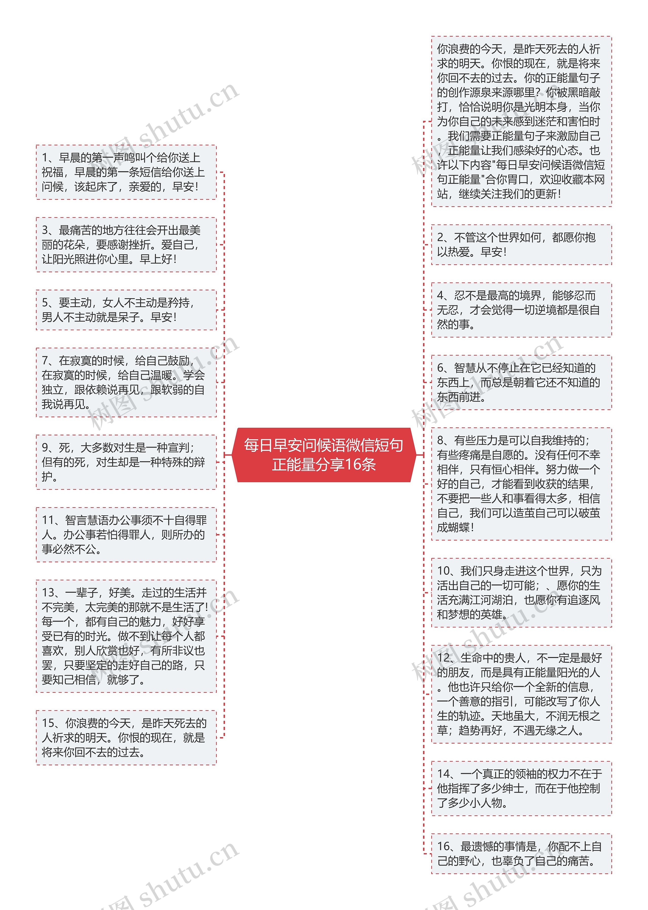 每日早安问候语微信短句正能量分享16条思维导图