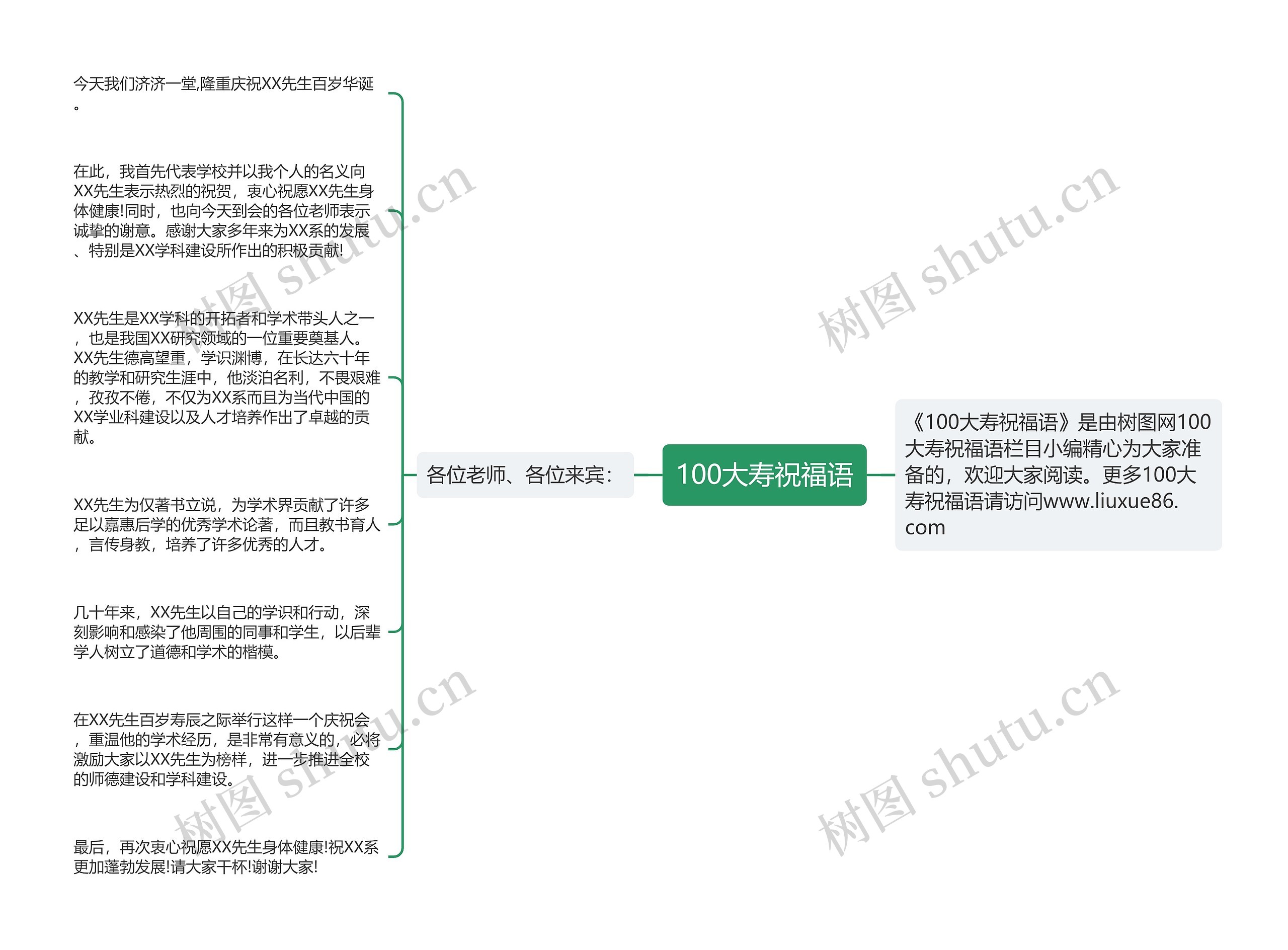 100大寿祝福语思维导图