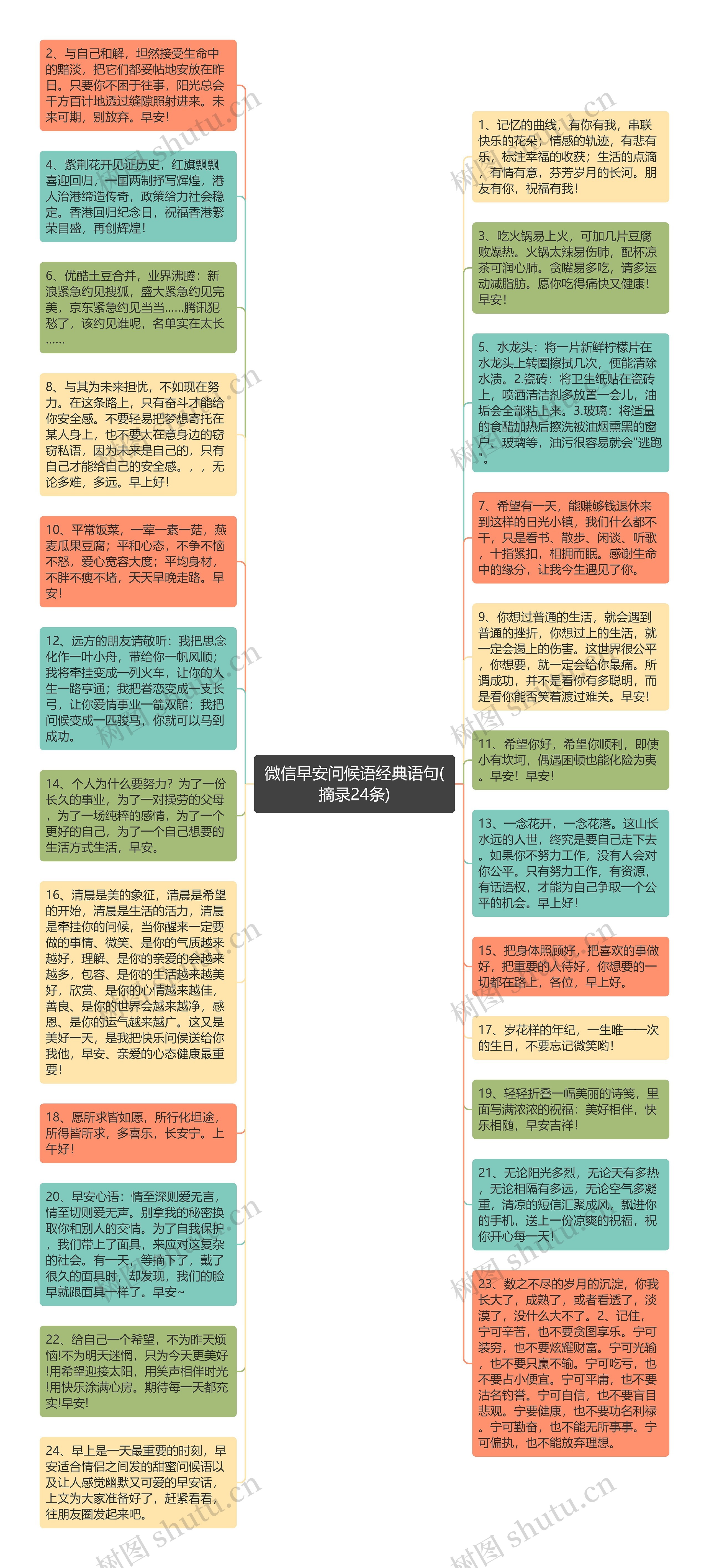 微信早安问候语经典语句(摘录24条)思维导图