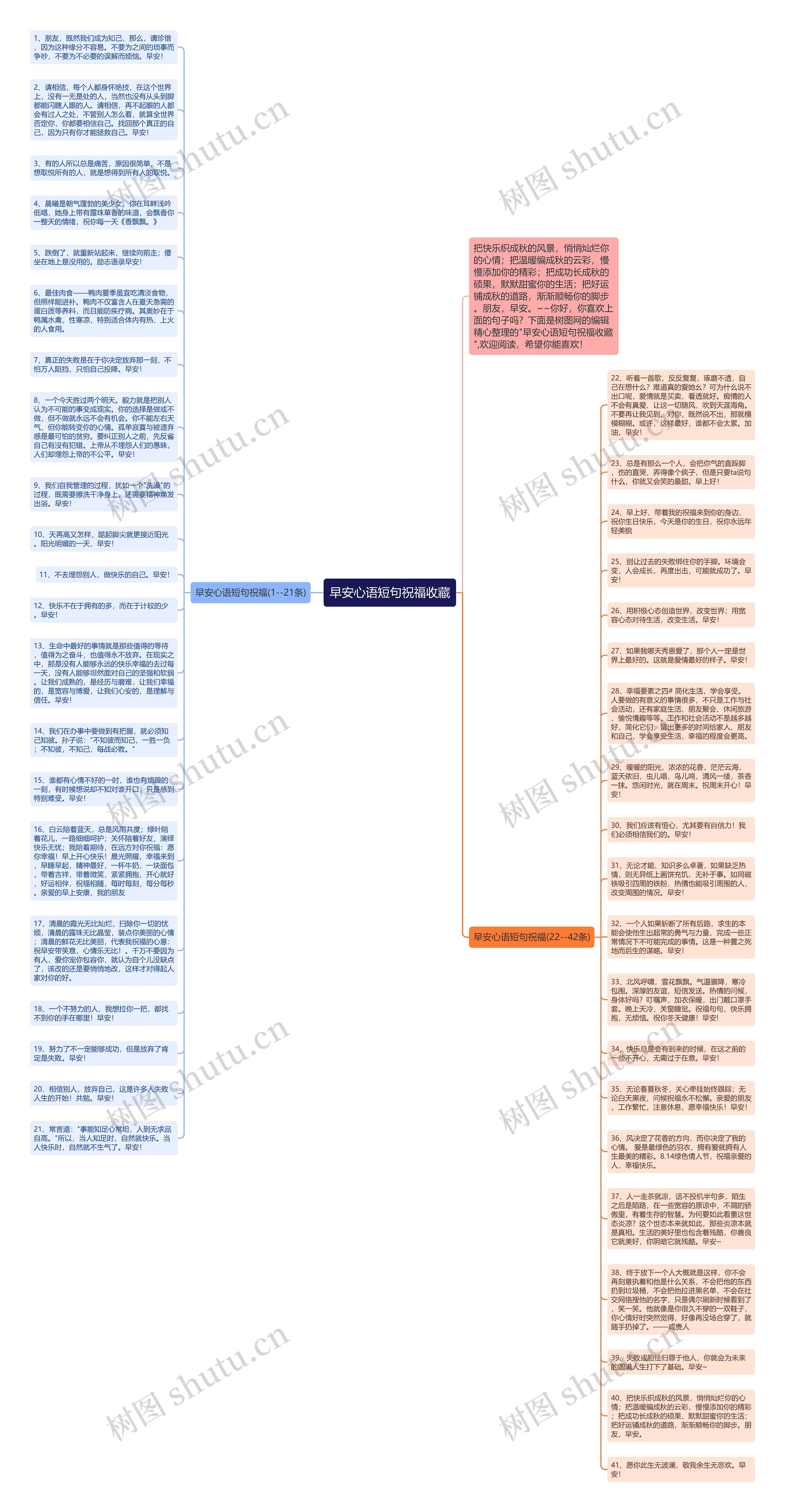 早安心语短句祝福收藏思维导图
