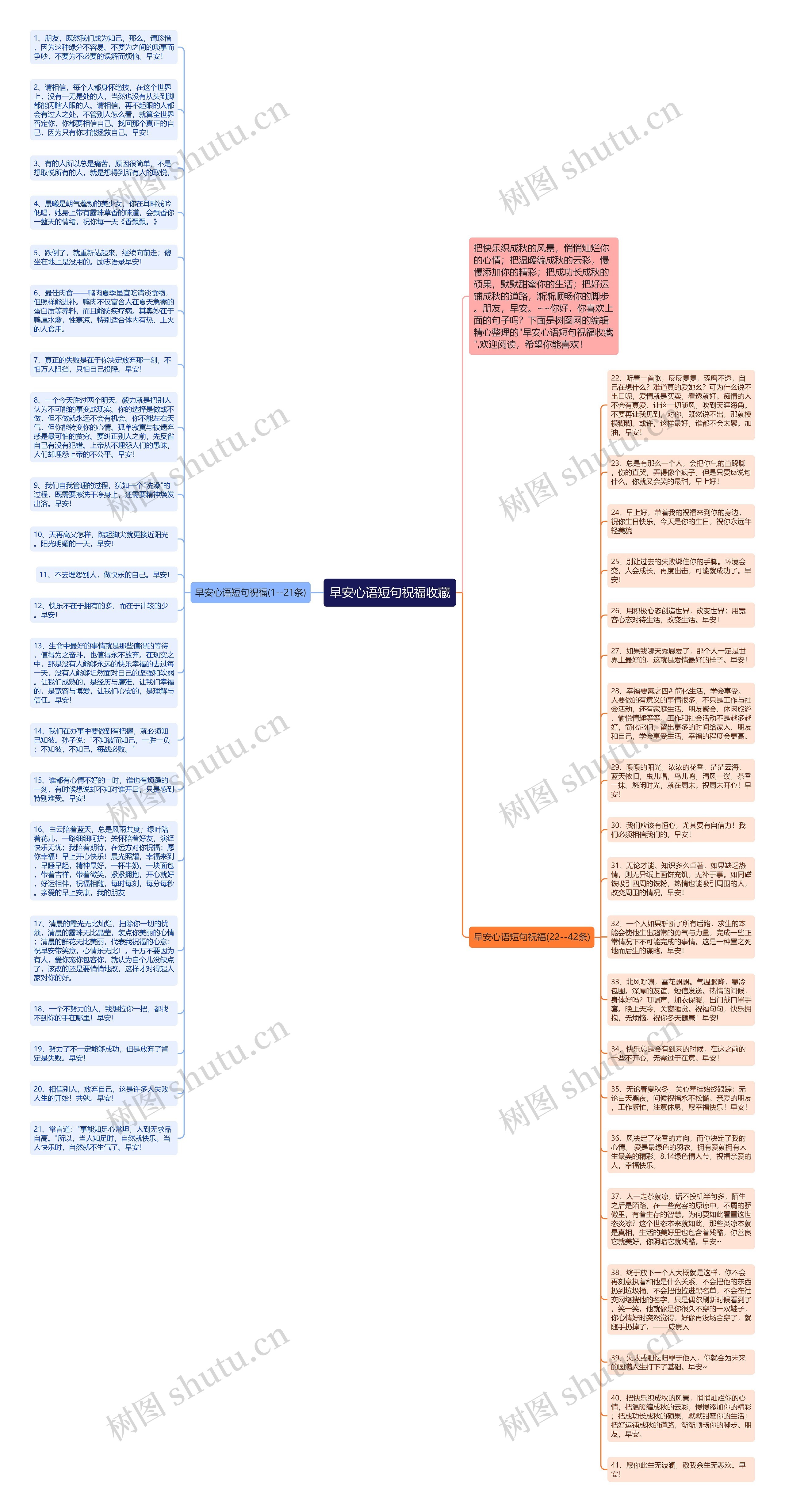 早安心语短句祝福收藏思维导图高清图 早安心语短句祝福收藏思维导图