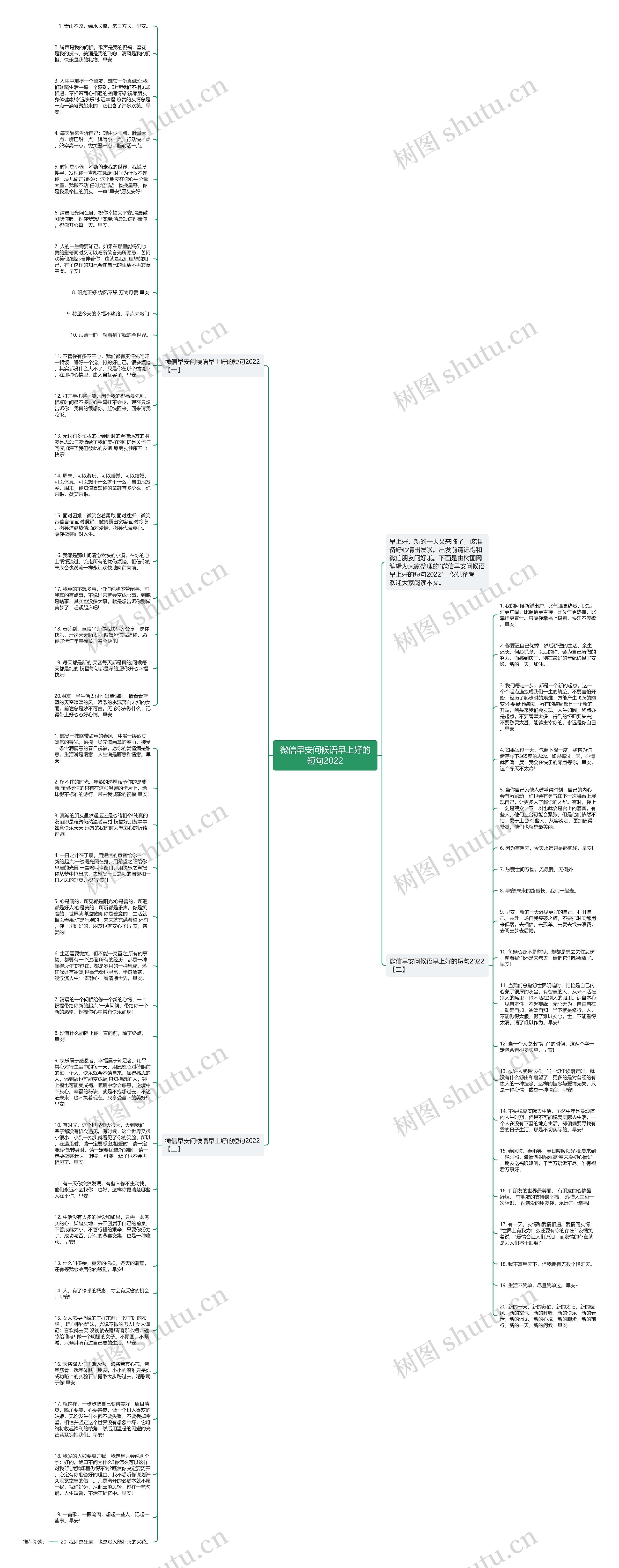 微信早安问候语早上好的短句2022思维导图