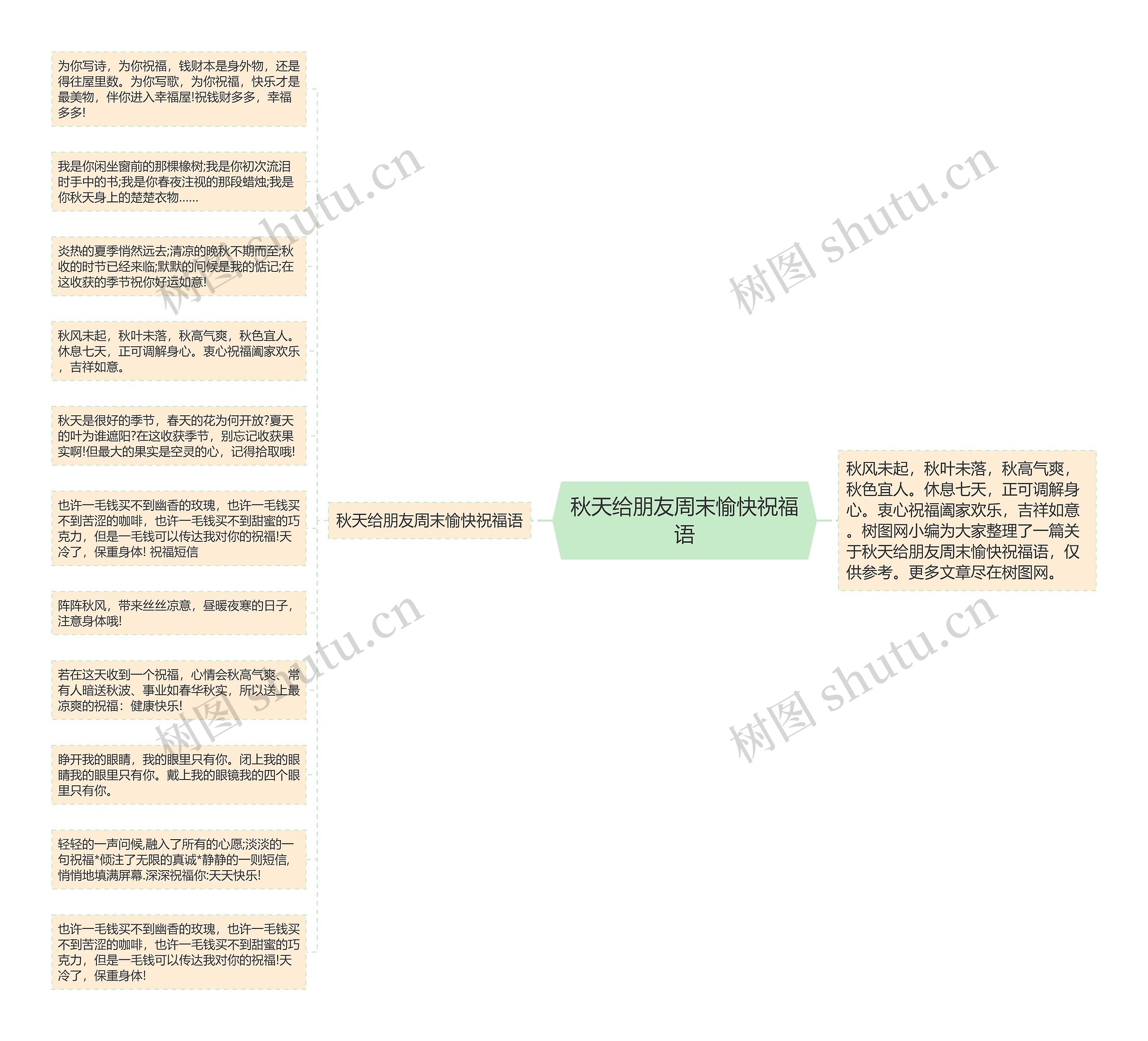 秋天给朋友周末愉快祝福语思维导图