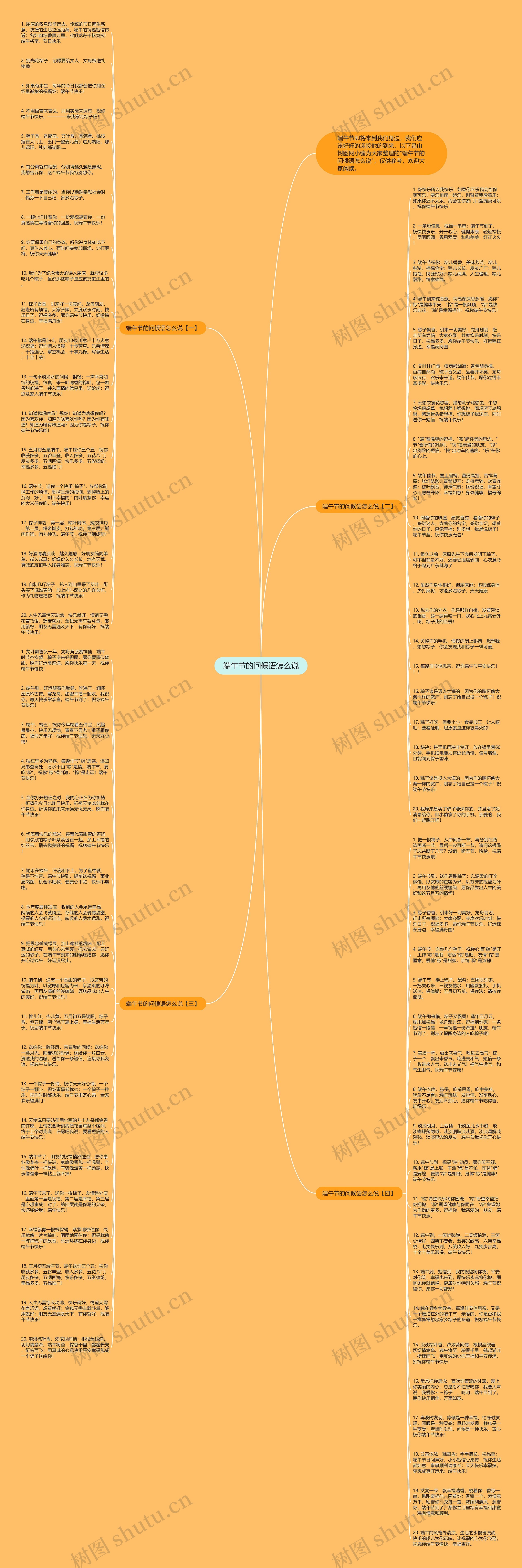 端午节的问候语怎么说思维导图