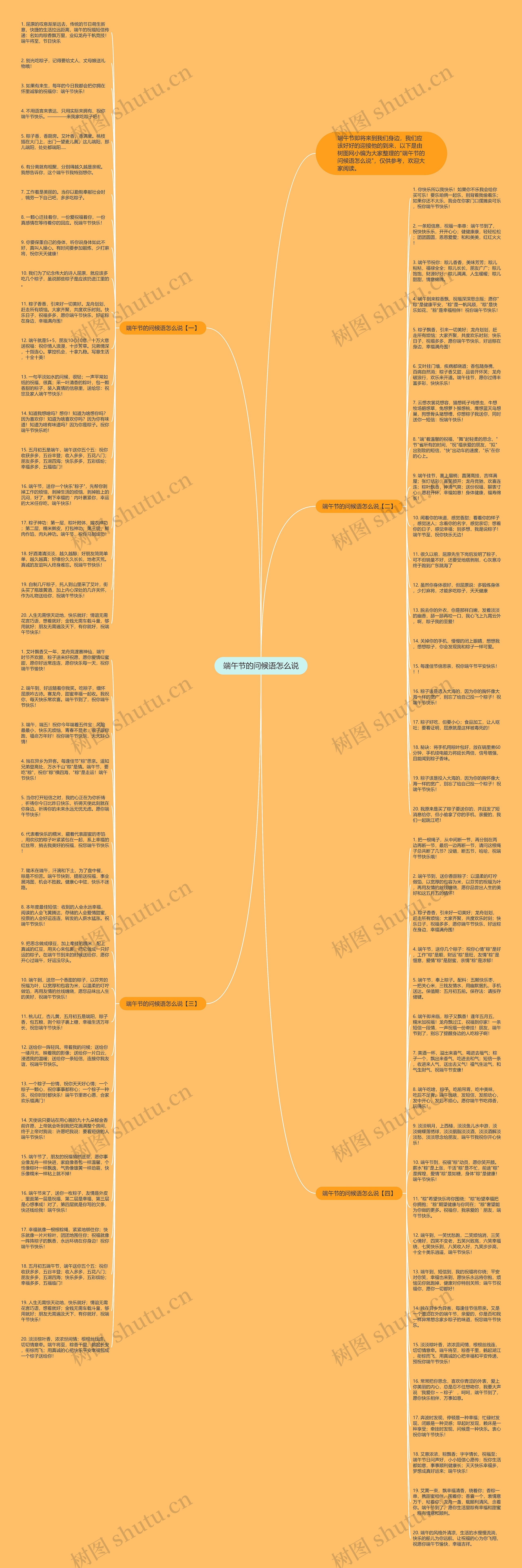 端午节的问候语怎么说思维导图高清图 端午节的问候语怎么说思维导图