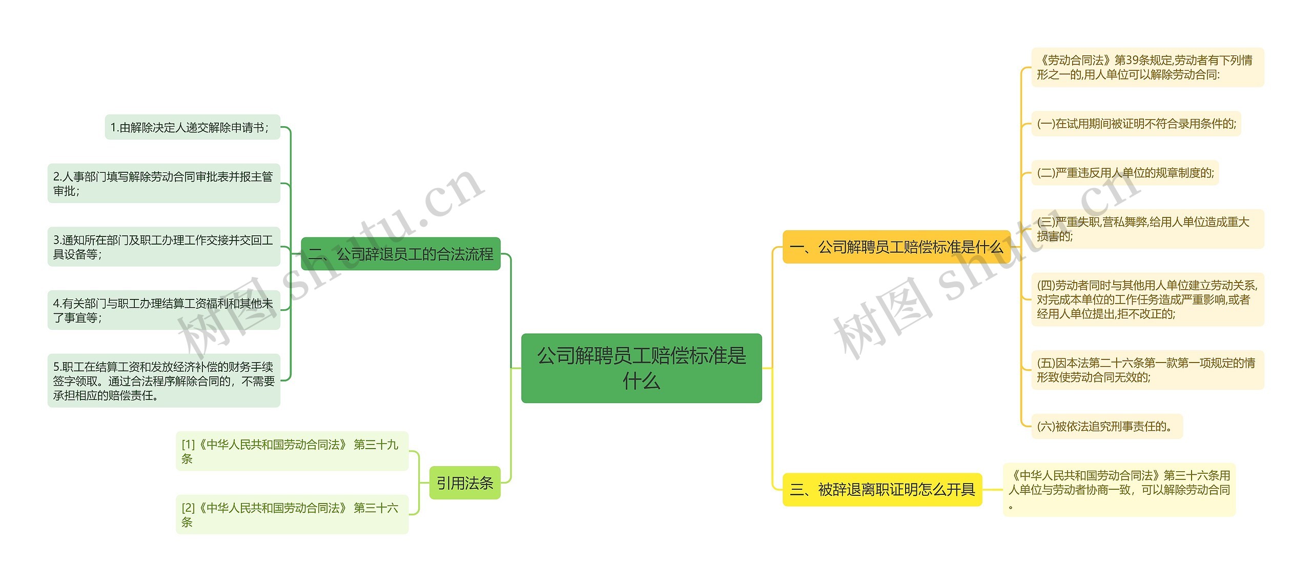 公司解聘员工赔偿标准是什么