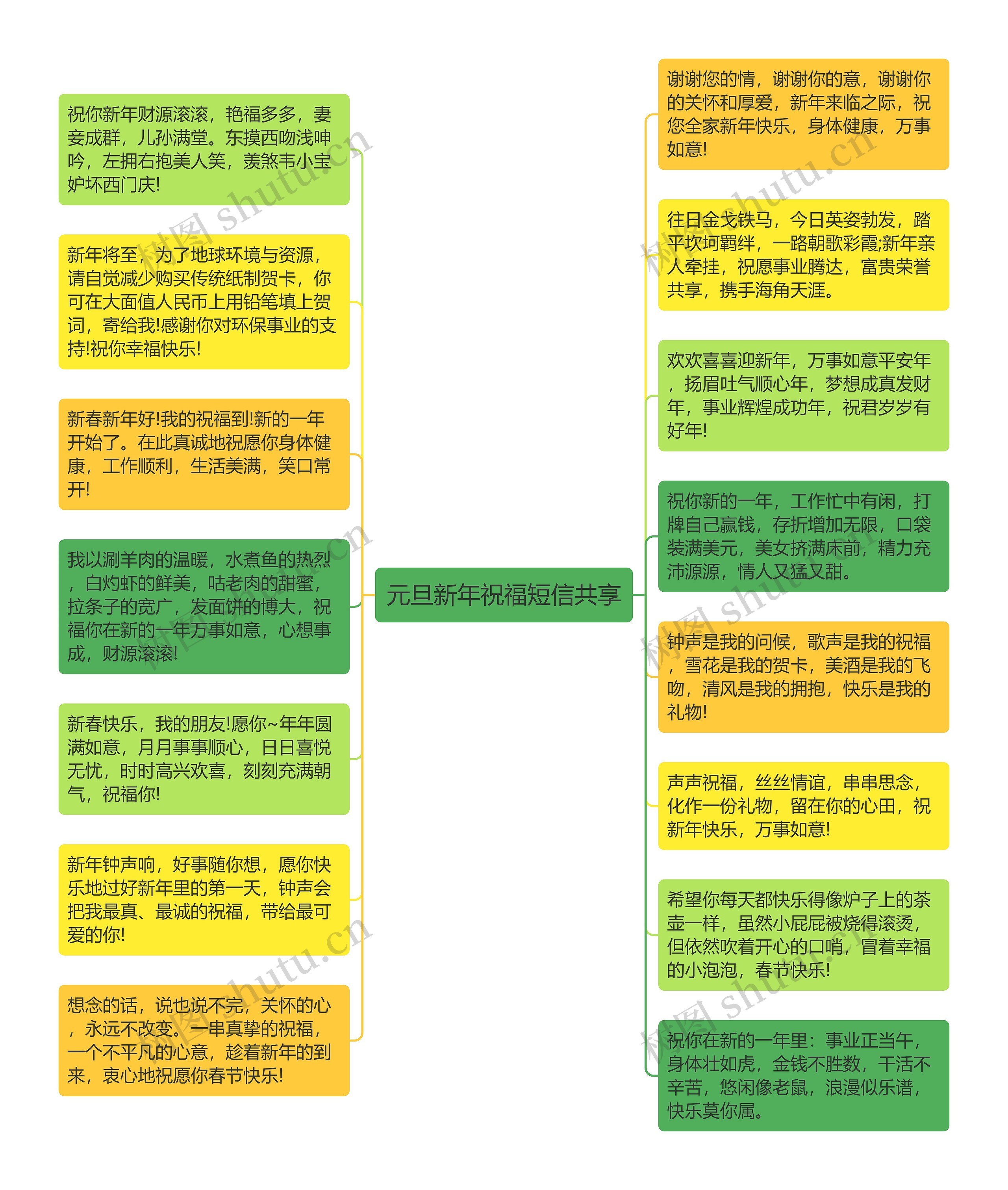 元旦新年祝福短信共享思维导图