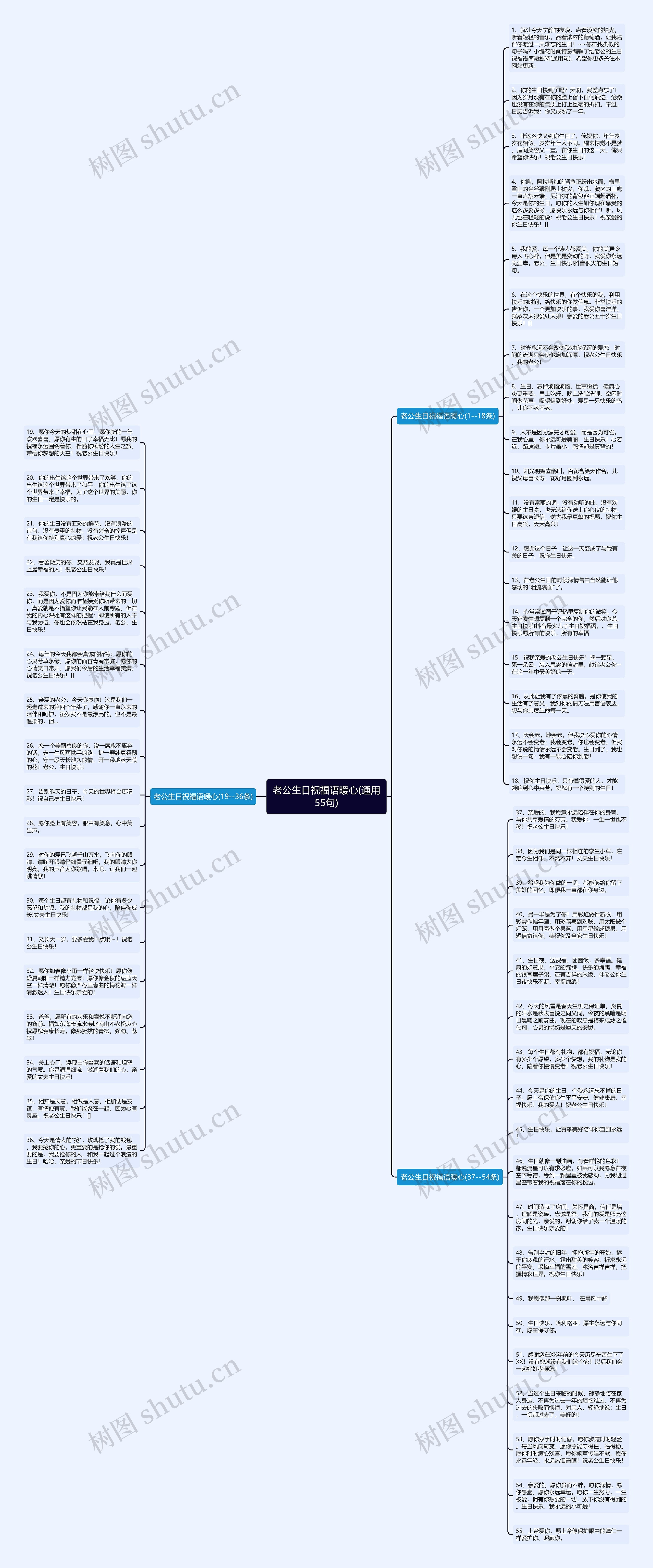 老公生日祝福语暖心(通用55句)思维导图