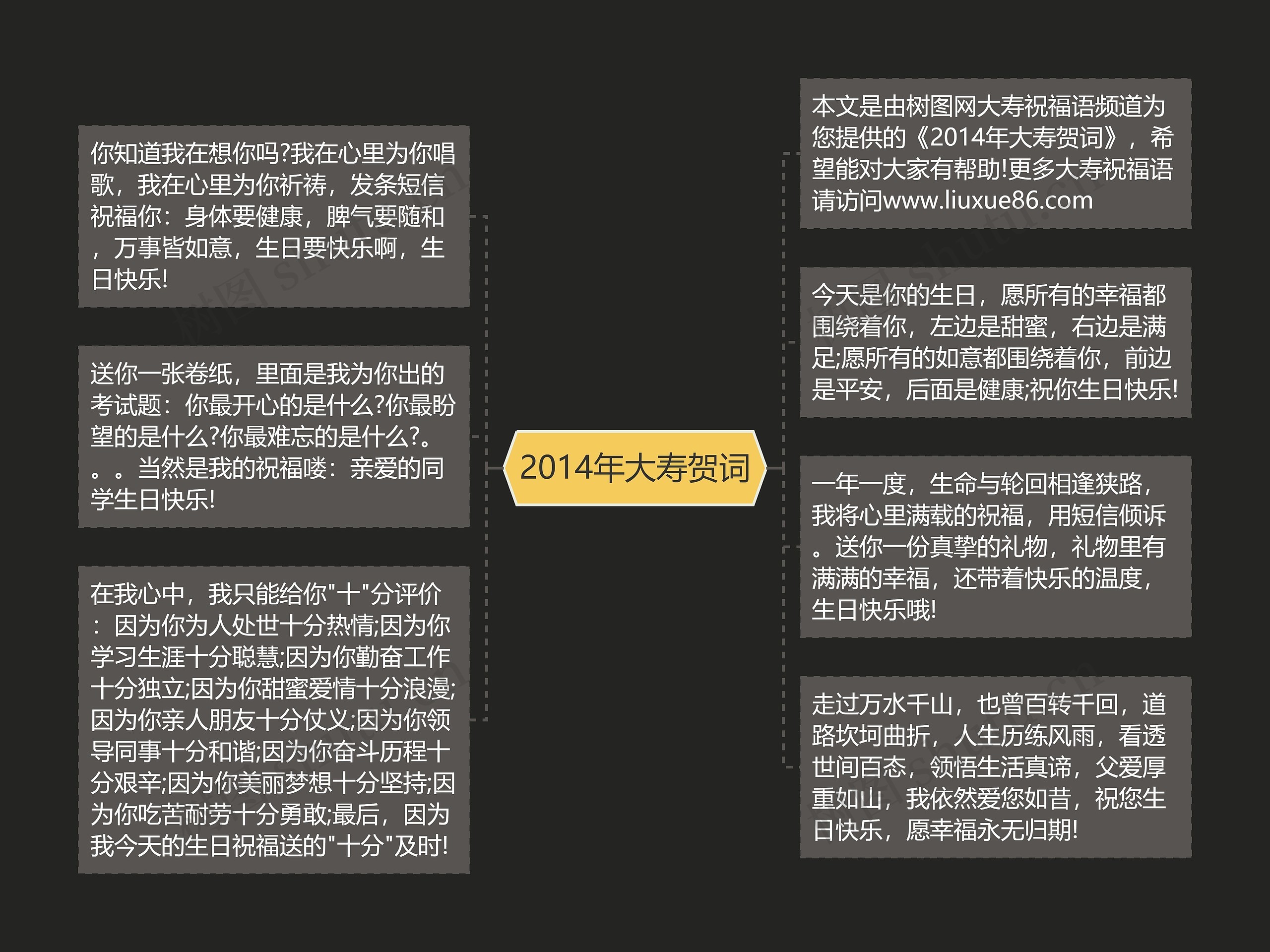 2014年大寿贺词思维导图