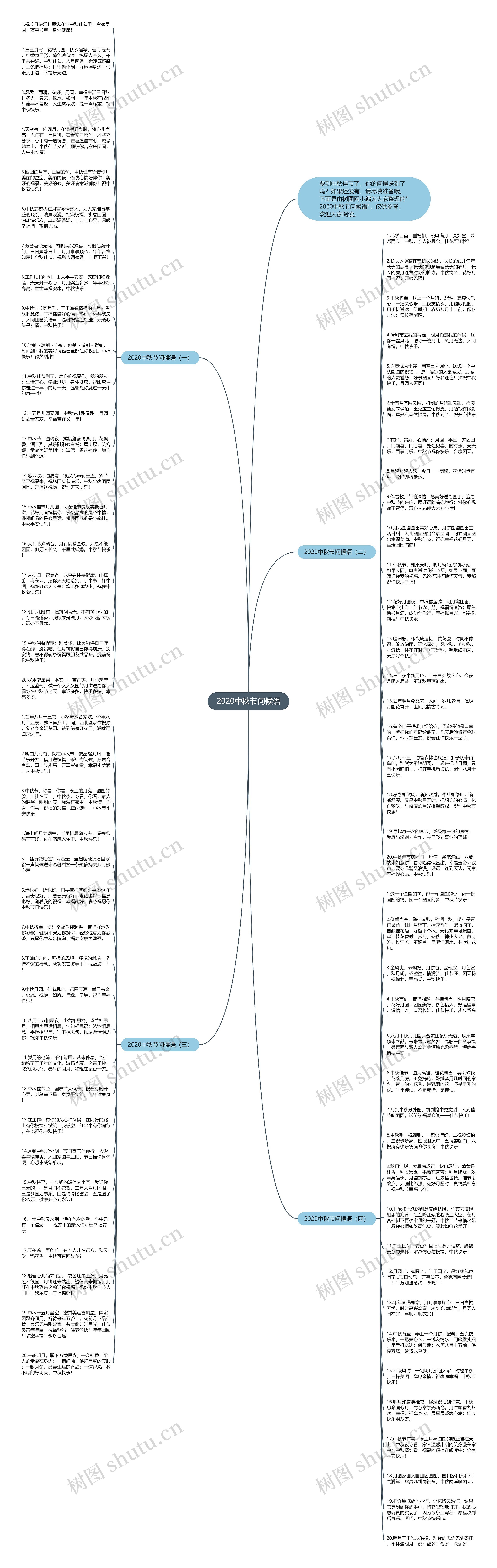2020中秋节问候语思维导图