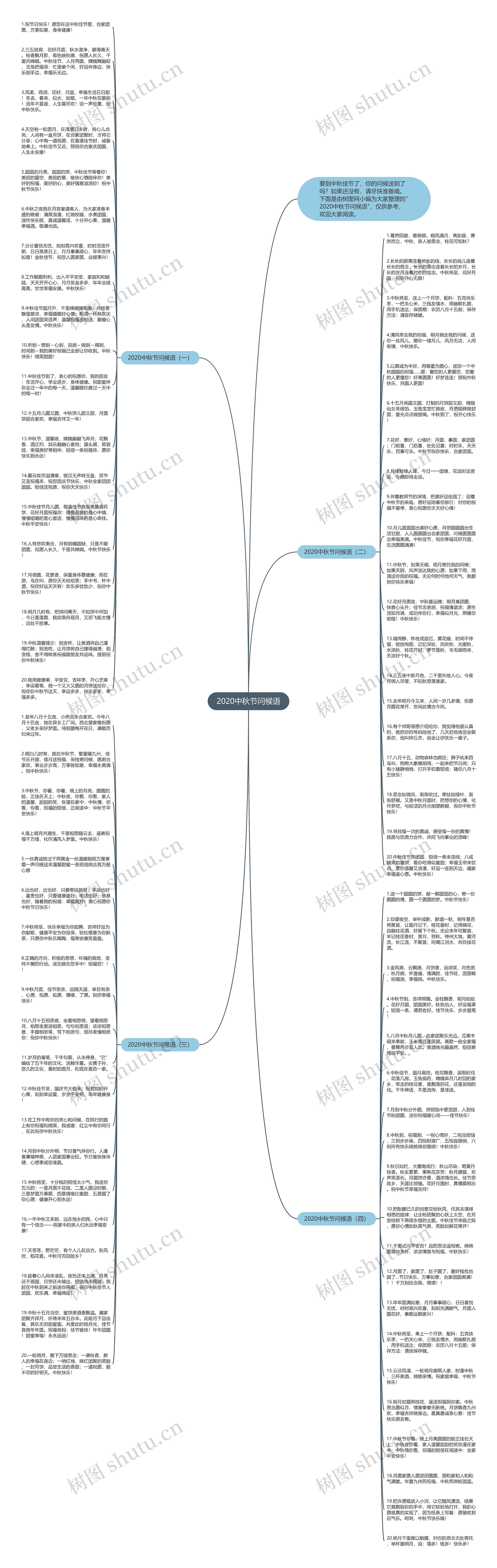 2020中秋节问候语思维导图高清图 2020中秋节问候语思维导图