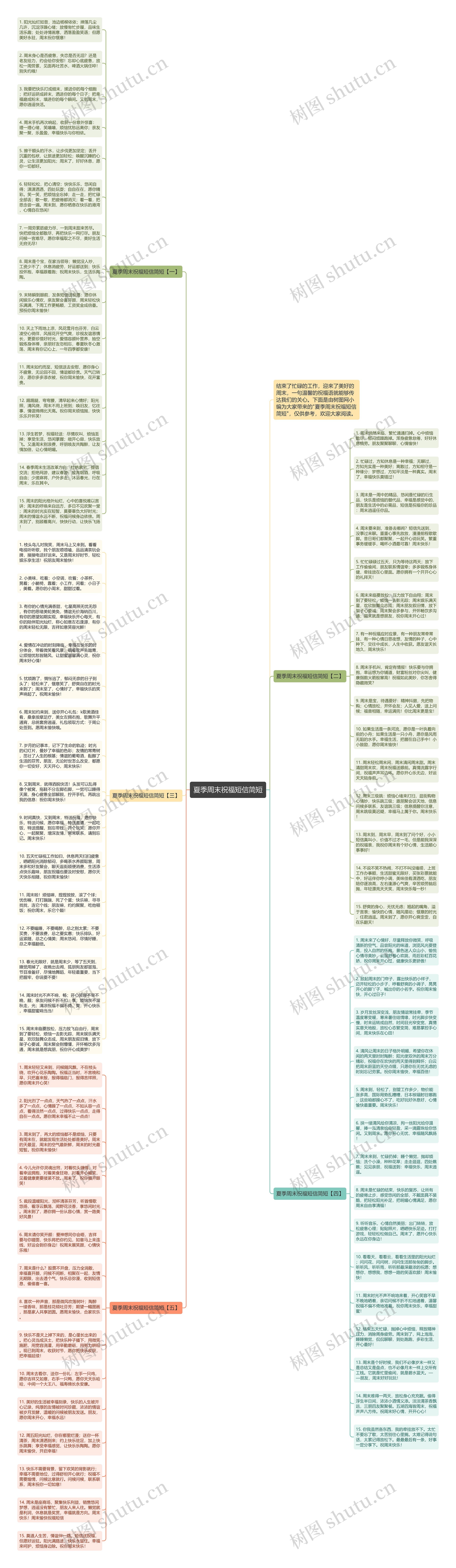 夏季周末祝福短信简短思维导图