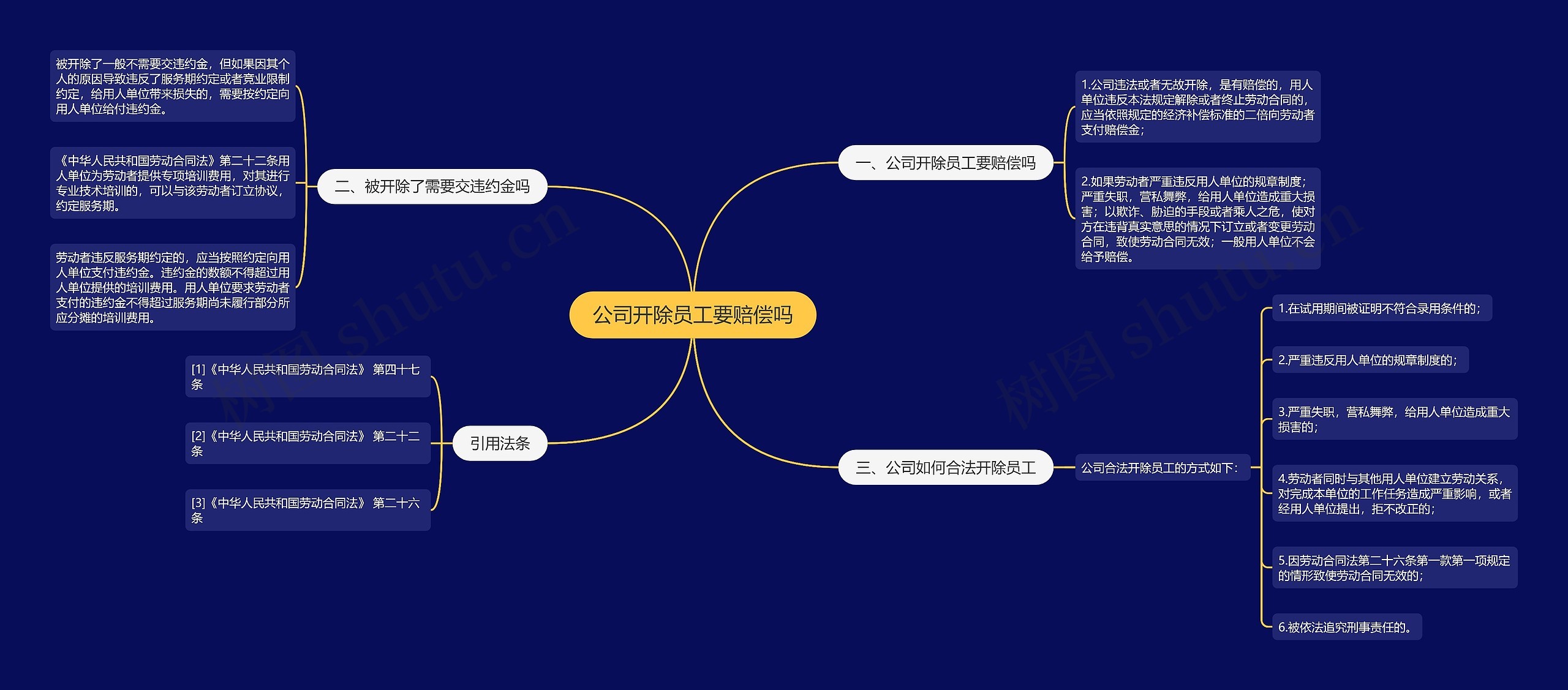 公司开除员工要赔偿吗