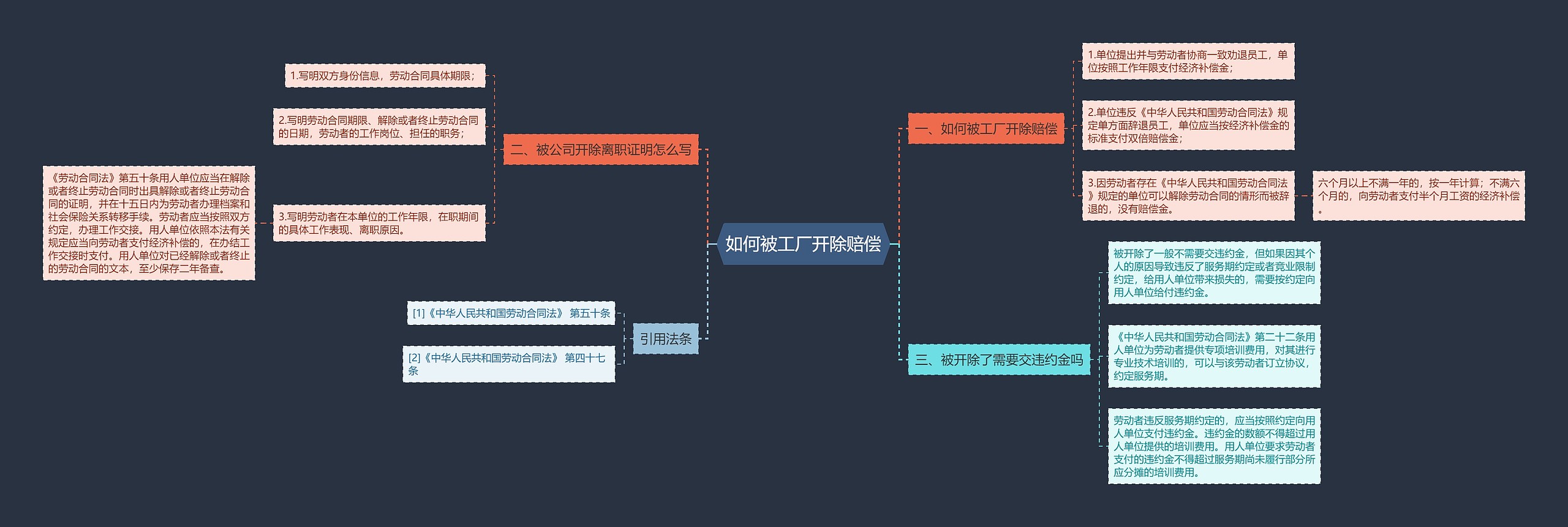 如何被工厂开除赔偿