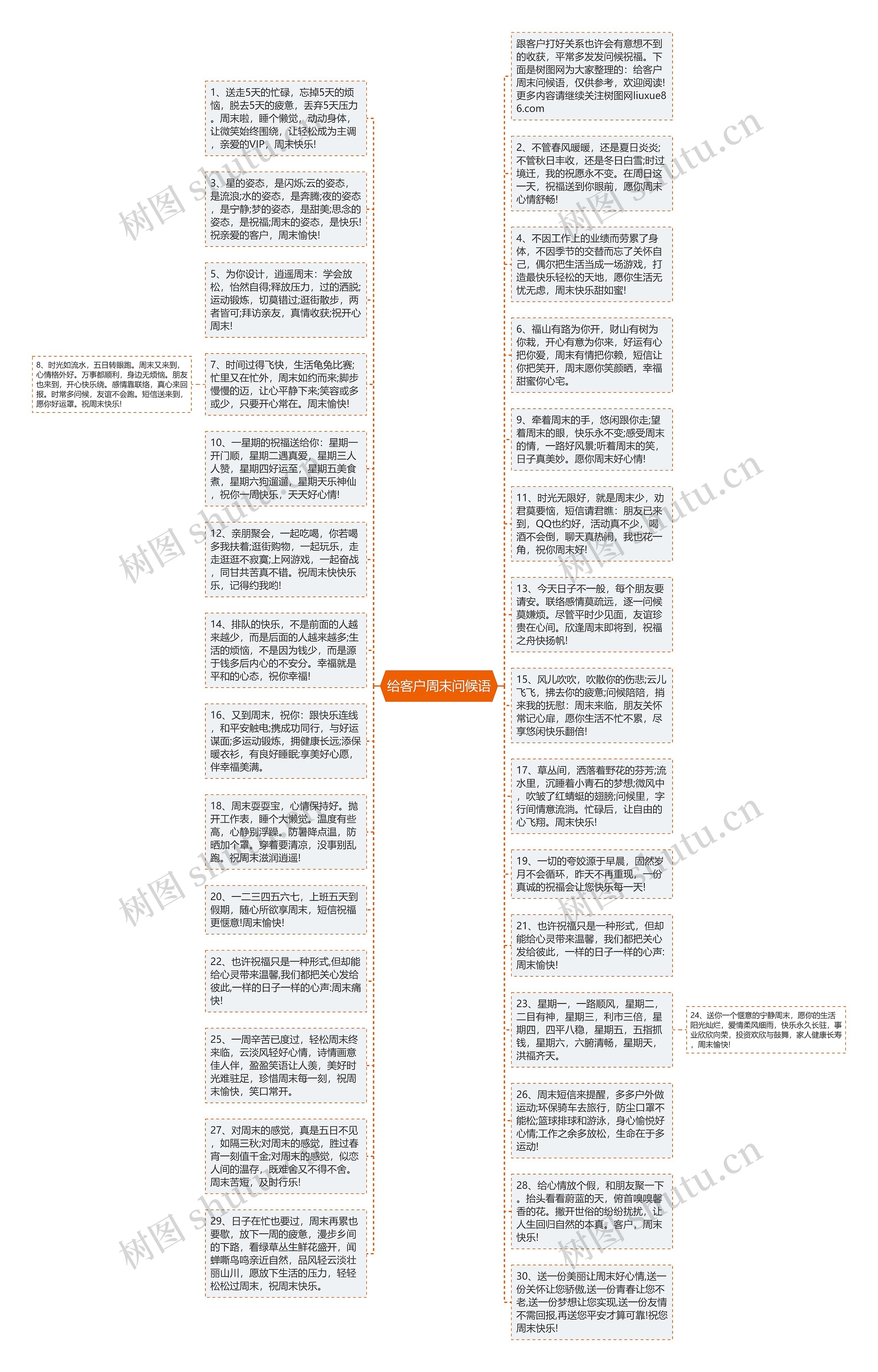 给客户周末问候语思维导图
