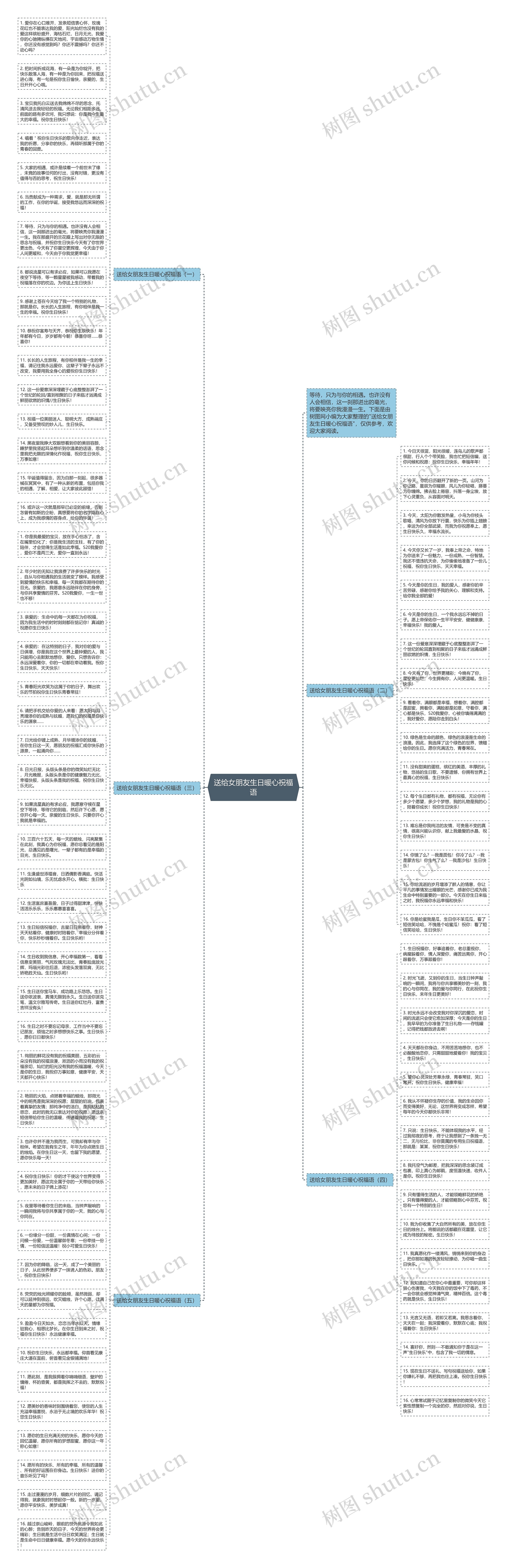 送给女朋友生日暖心祝福语思维导图
