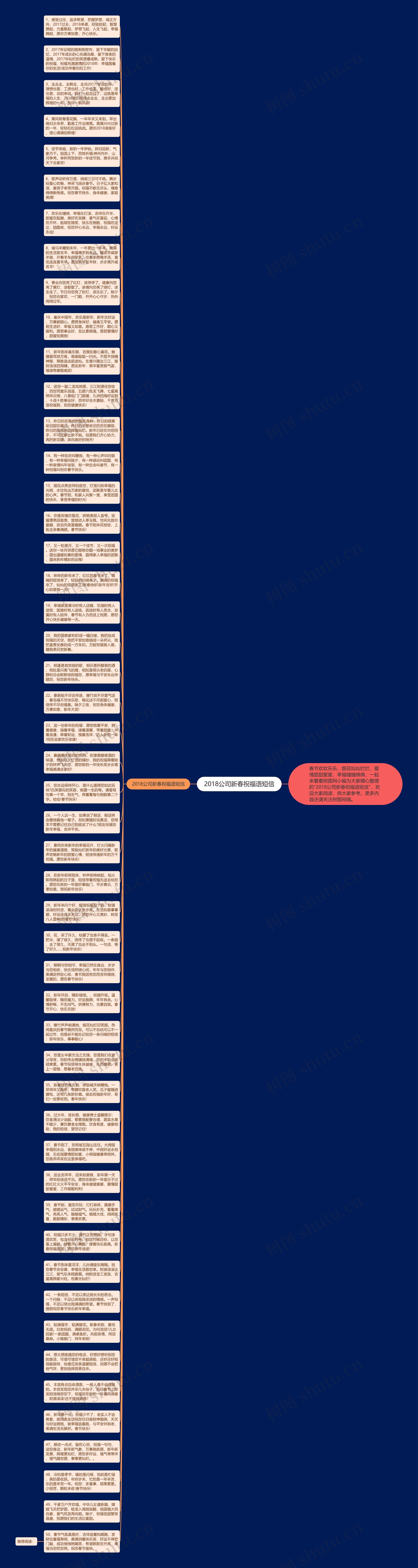 2018公司新春祝福语短信思维导图
