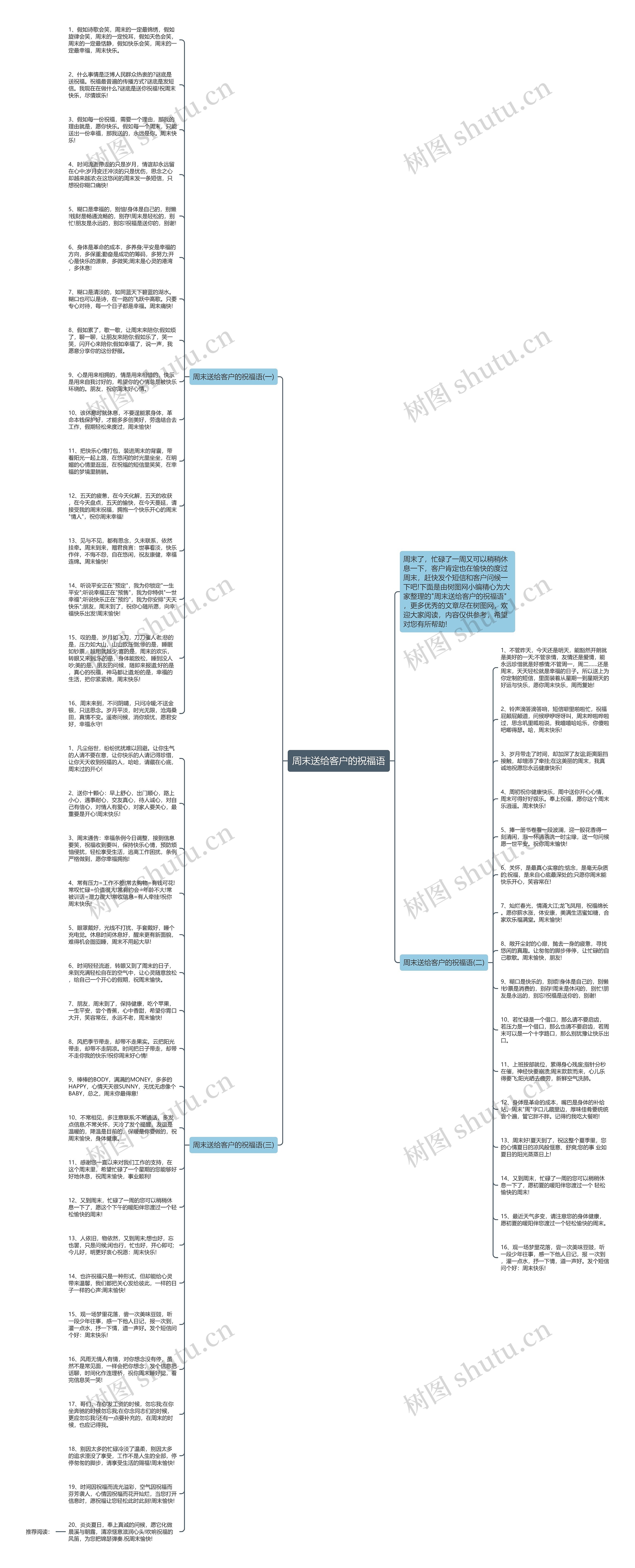 周末送给客户的祝福语思维导图