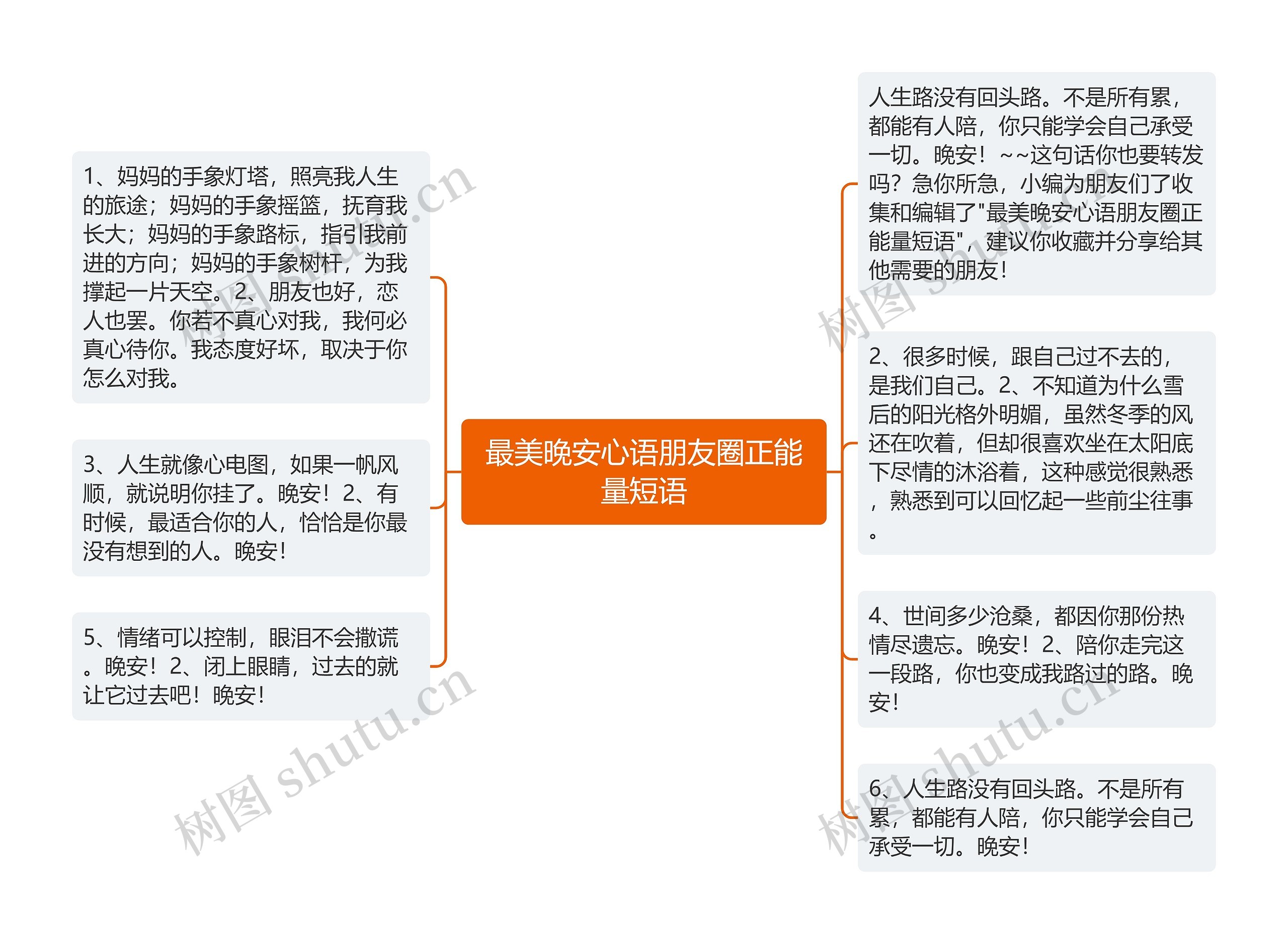 最美晚安心语朋友圈正能量短语思维导图